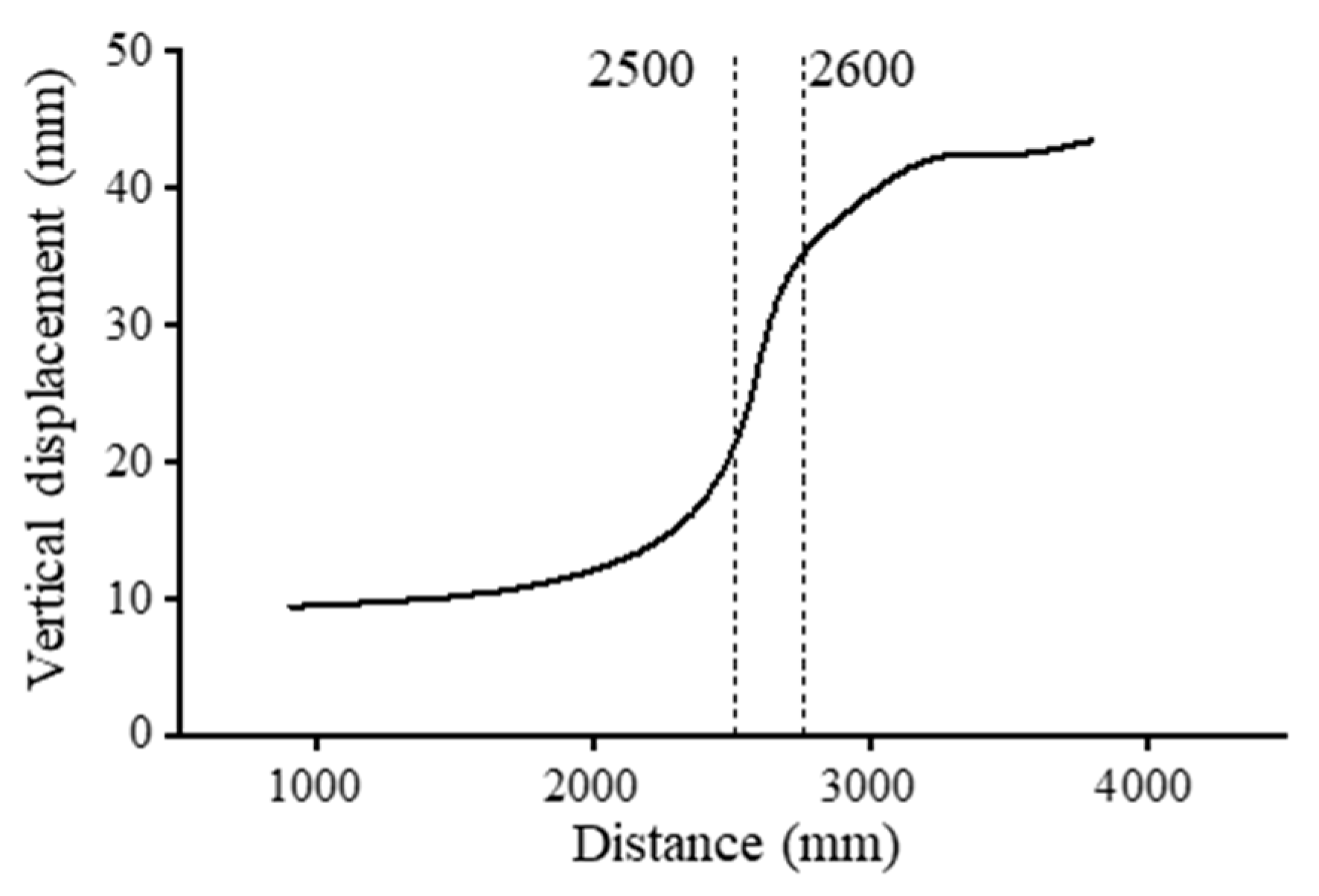 Buildings 15 03778 g010 Buildings 15 03778 g010