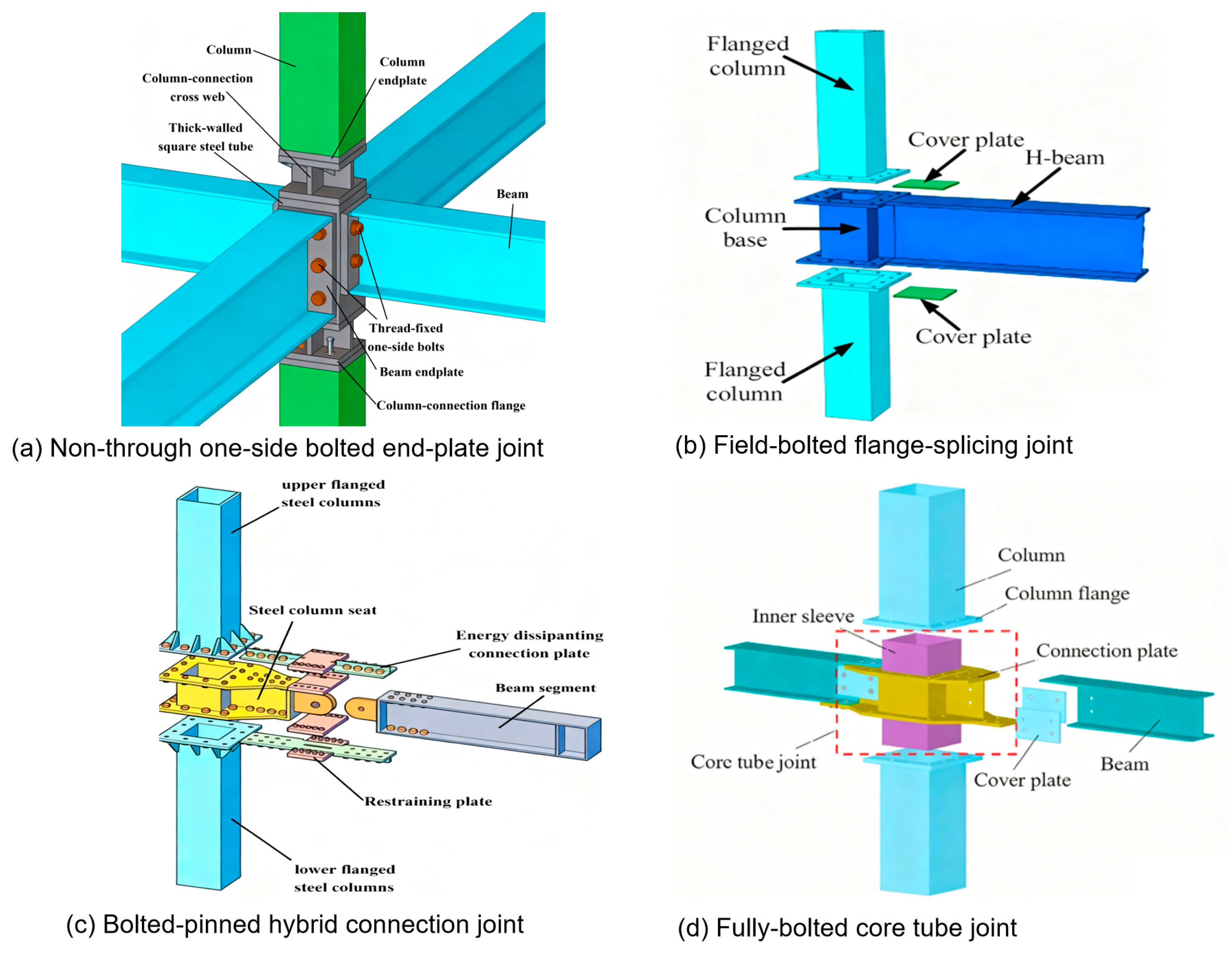 Buildings 15 03807 g001 Buildings 15 03807 g001