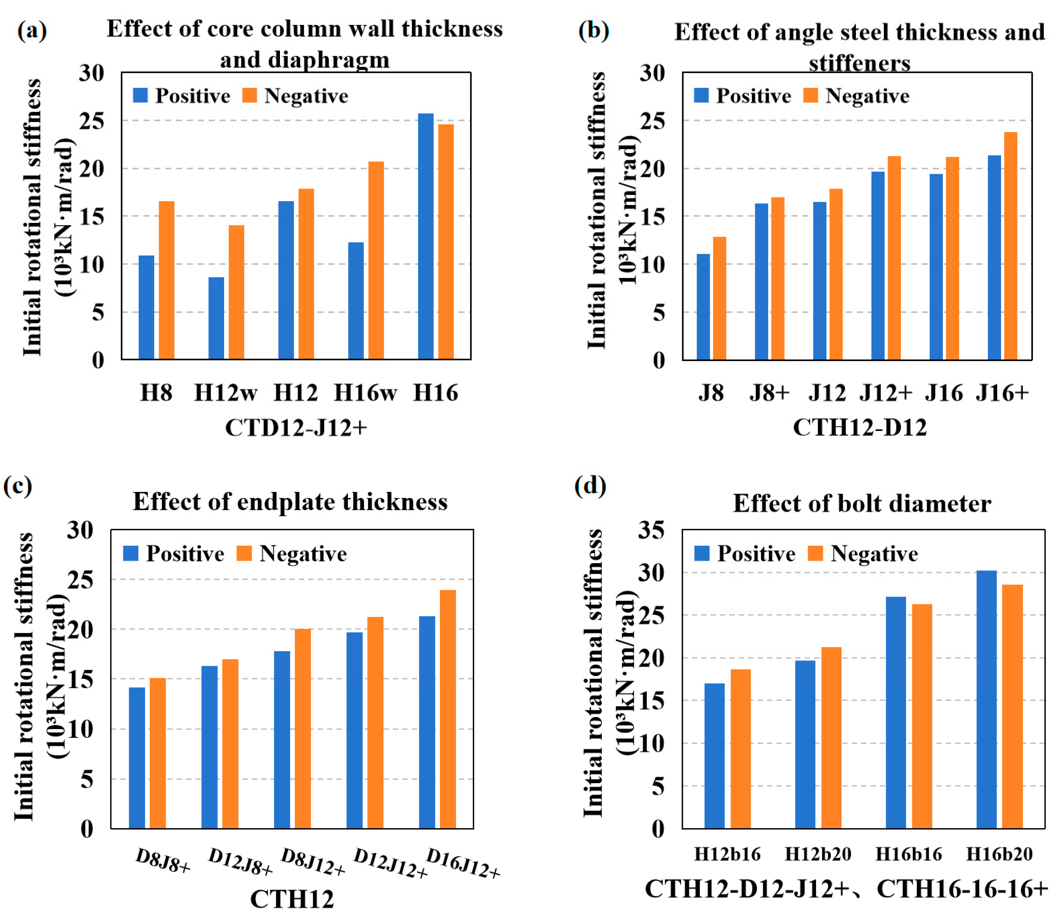 Buildings 15 03807 g005 Buildings 15 03807 g005