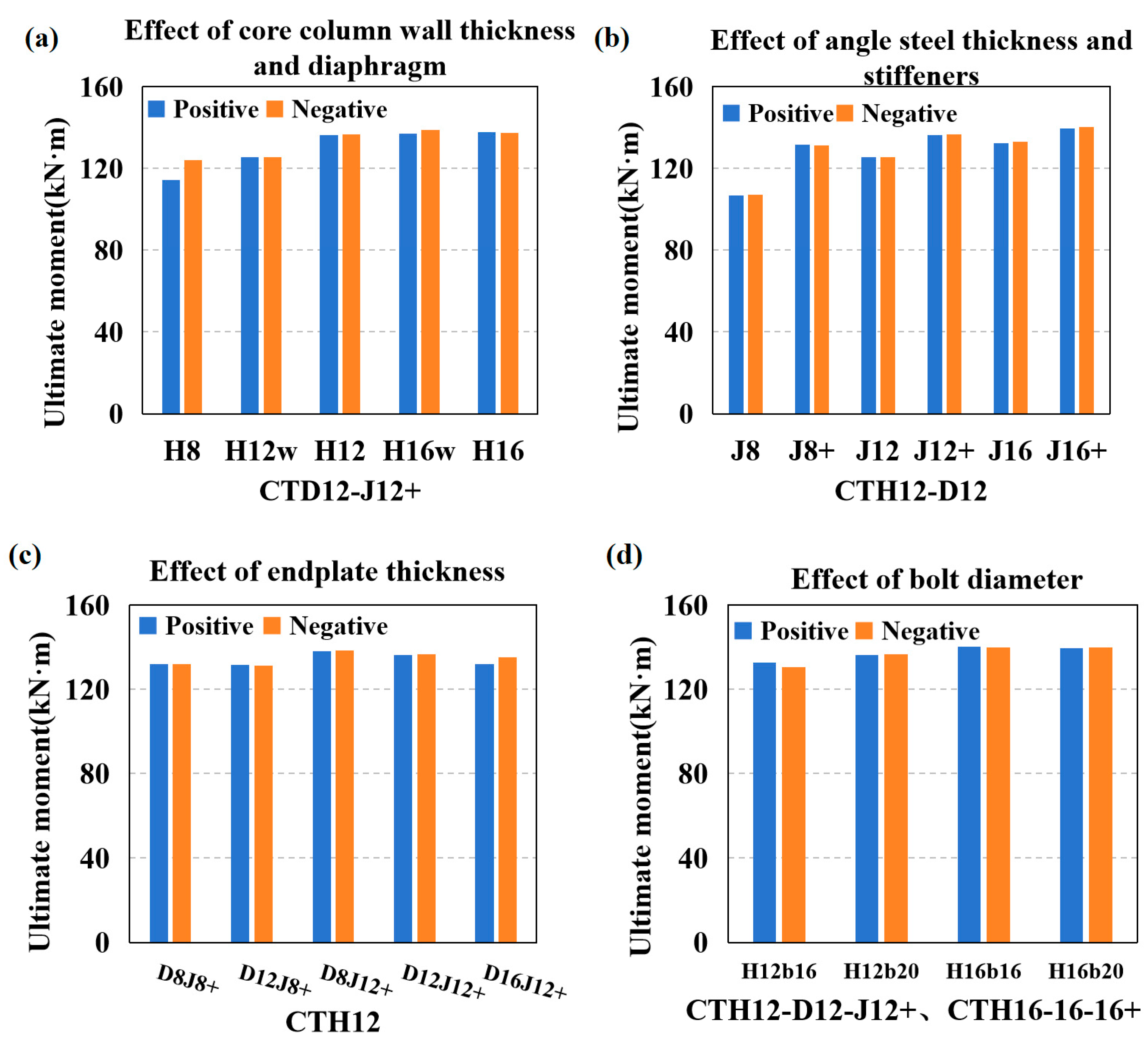 Buildings 15 03807 g006 Buildings 15 03807 g006