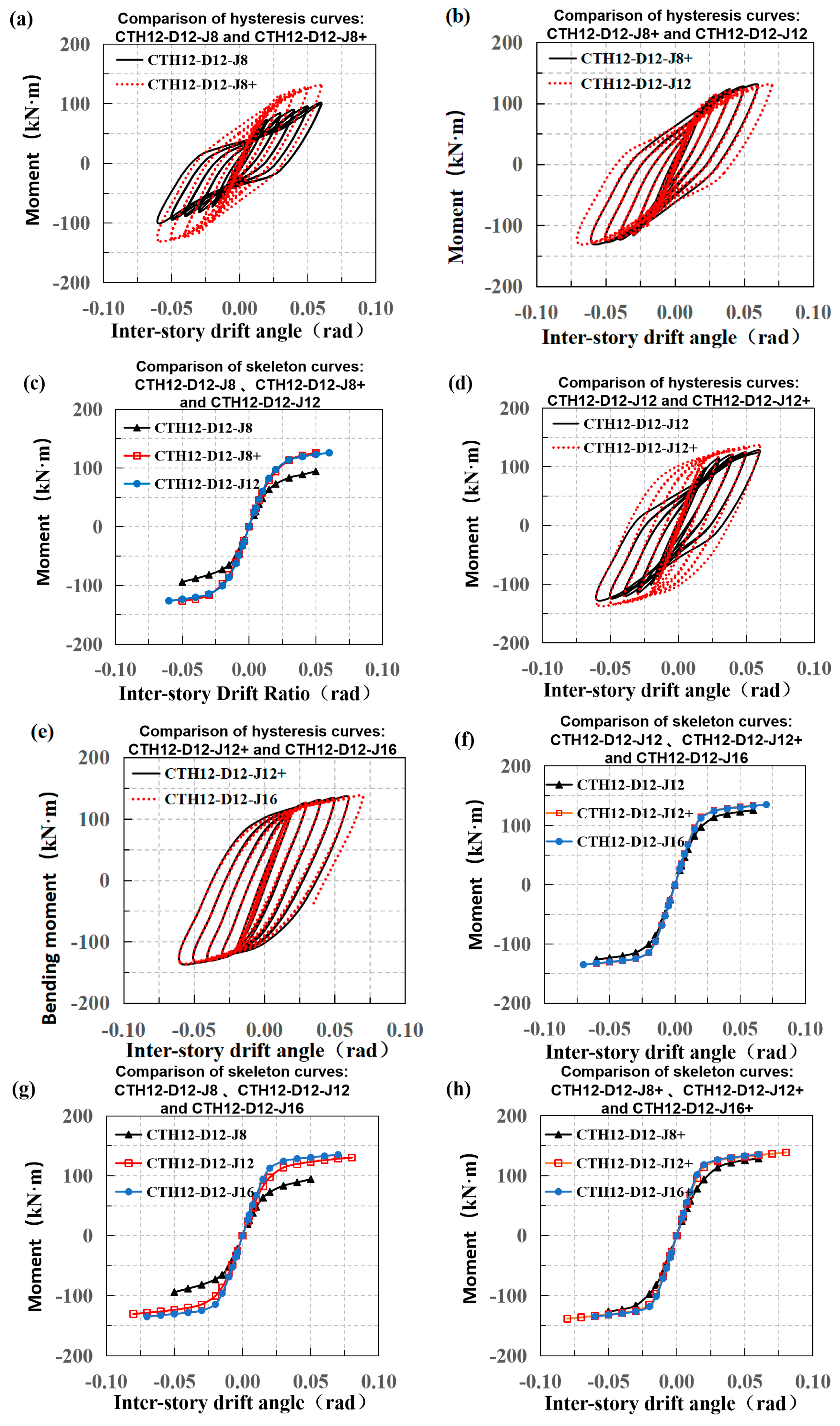 Buildings 15 03807 g009 Buildings 15 03807 g009