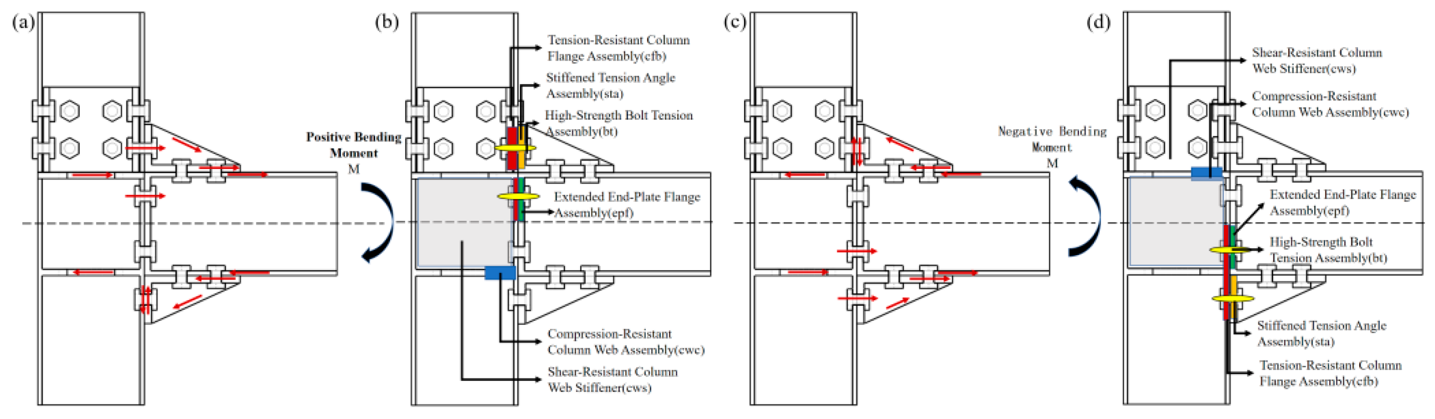 Buildings 15 03807 g011 Buildings 15 03807 g011