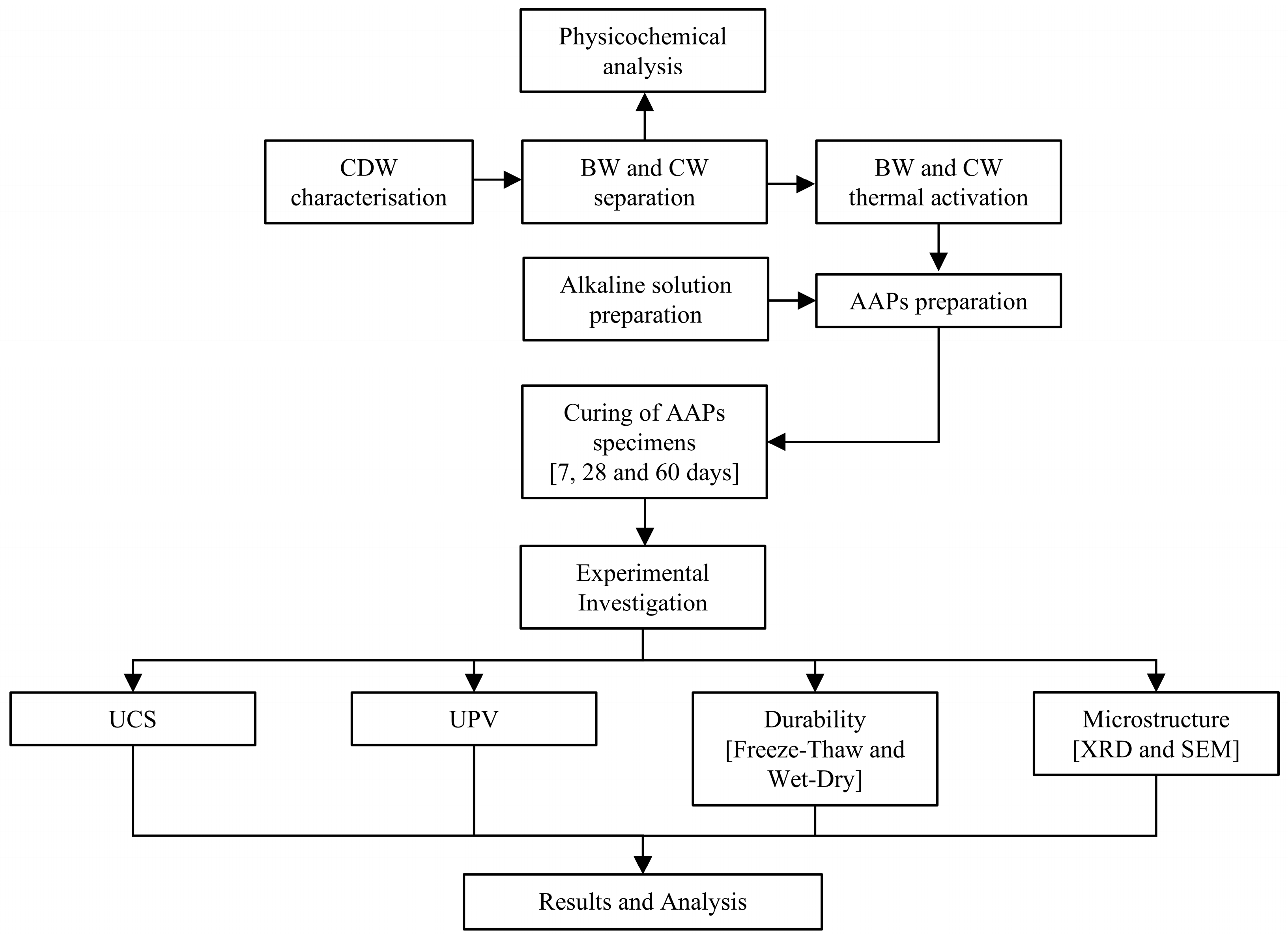 Buildings 15 03830 g001 Buildings 15 03830 g001