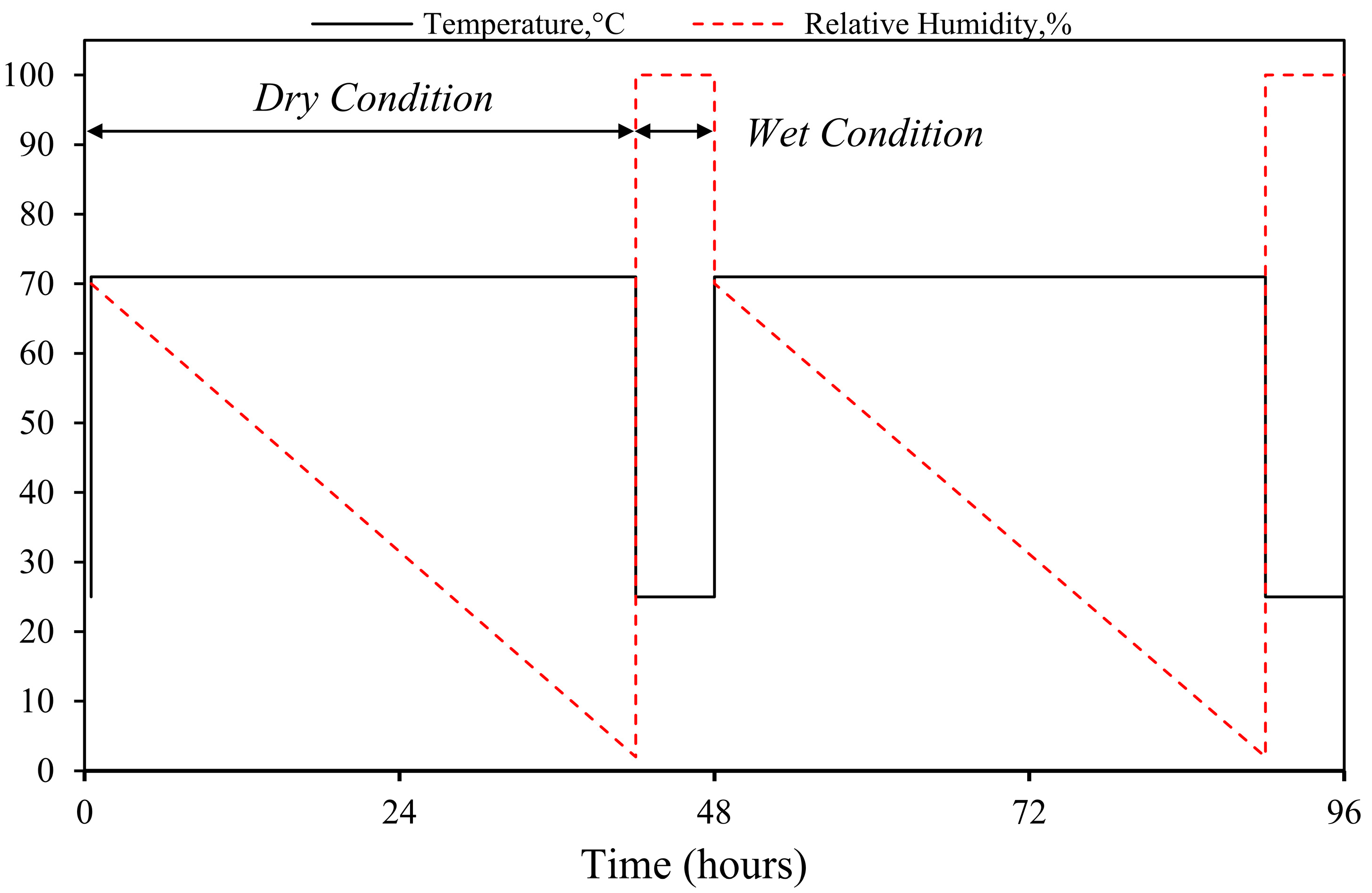 Buildings 15 03830 g005 Buildings 15 03830 g005