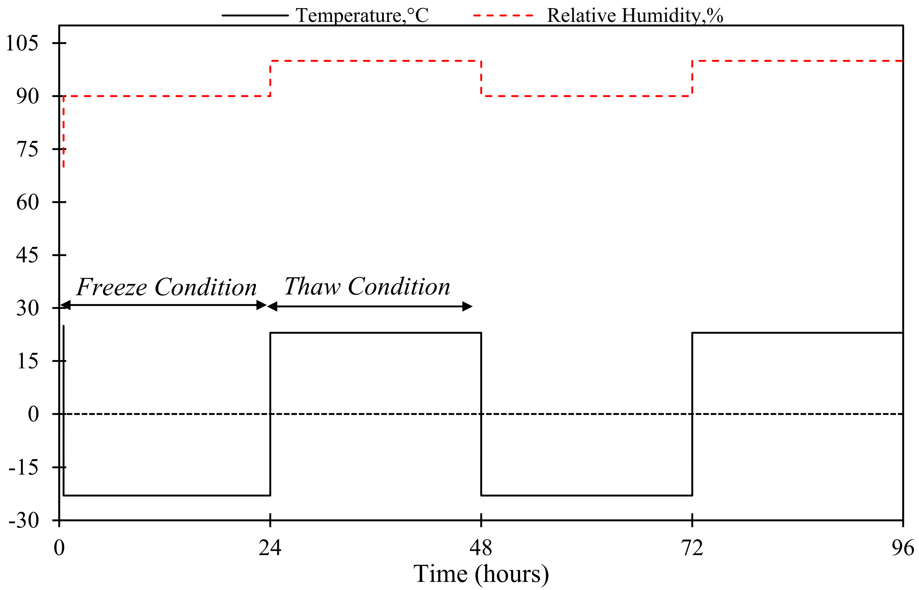 Buildings 15 03830 g006 Buildings 15 03830 g006