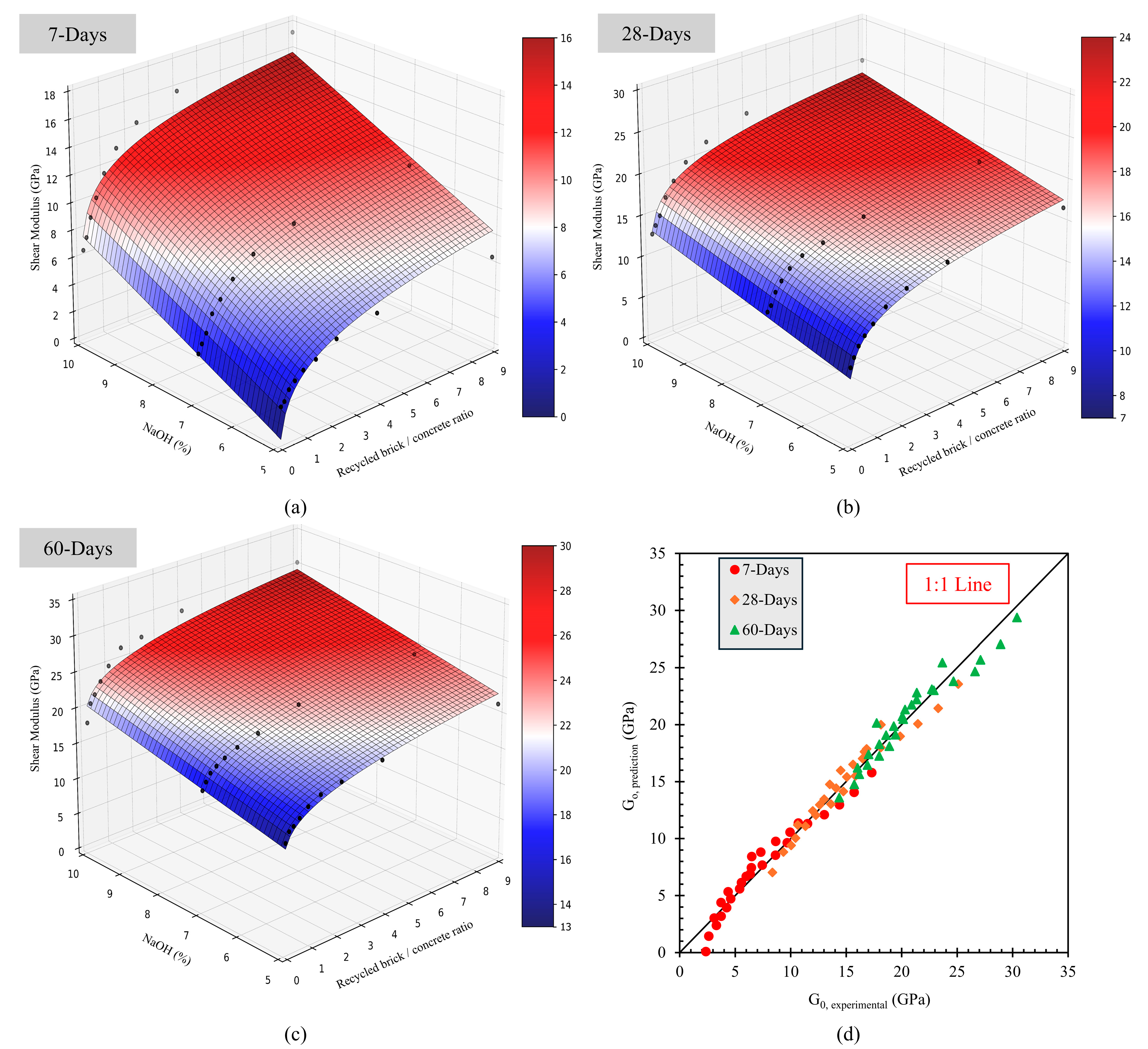 Buildings 15 03830 g014 Buildings 15 03830 g014