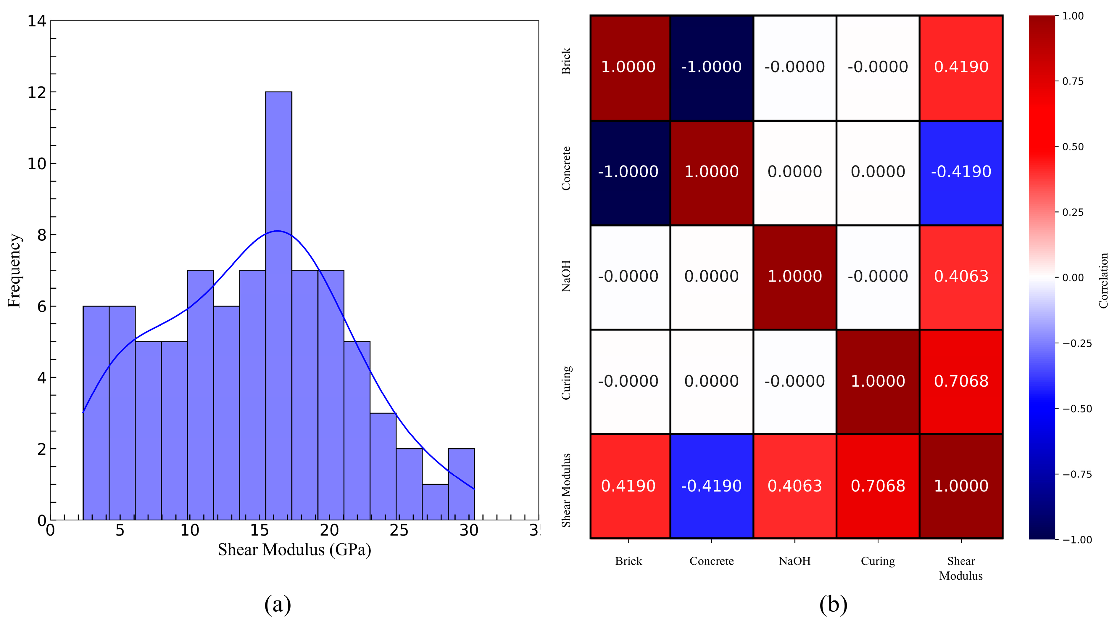 Buildings 15 03830 g015 Buildings 15 03830 g015