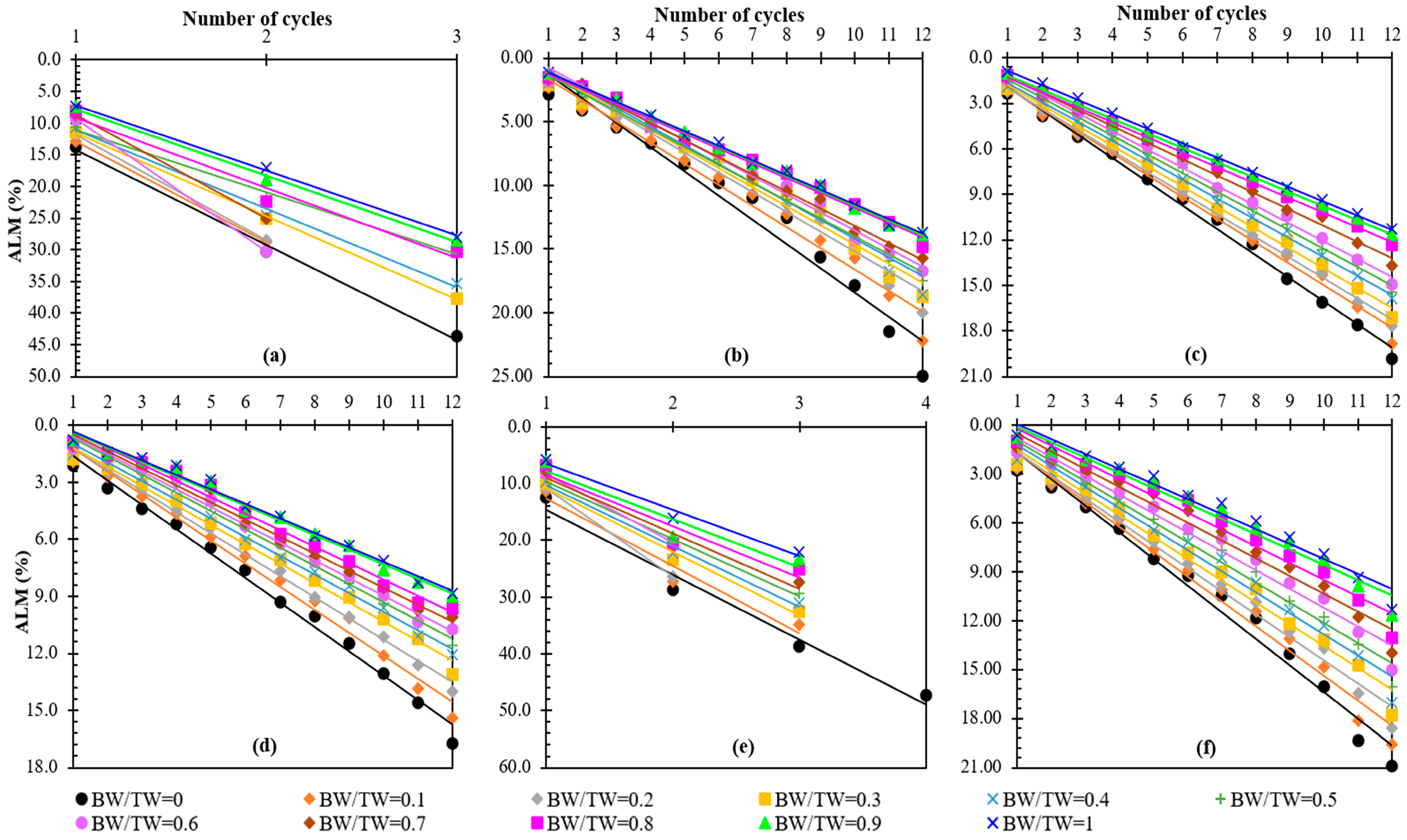 Buildings 15 03830 g017a Buildings 15 03830 g017a