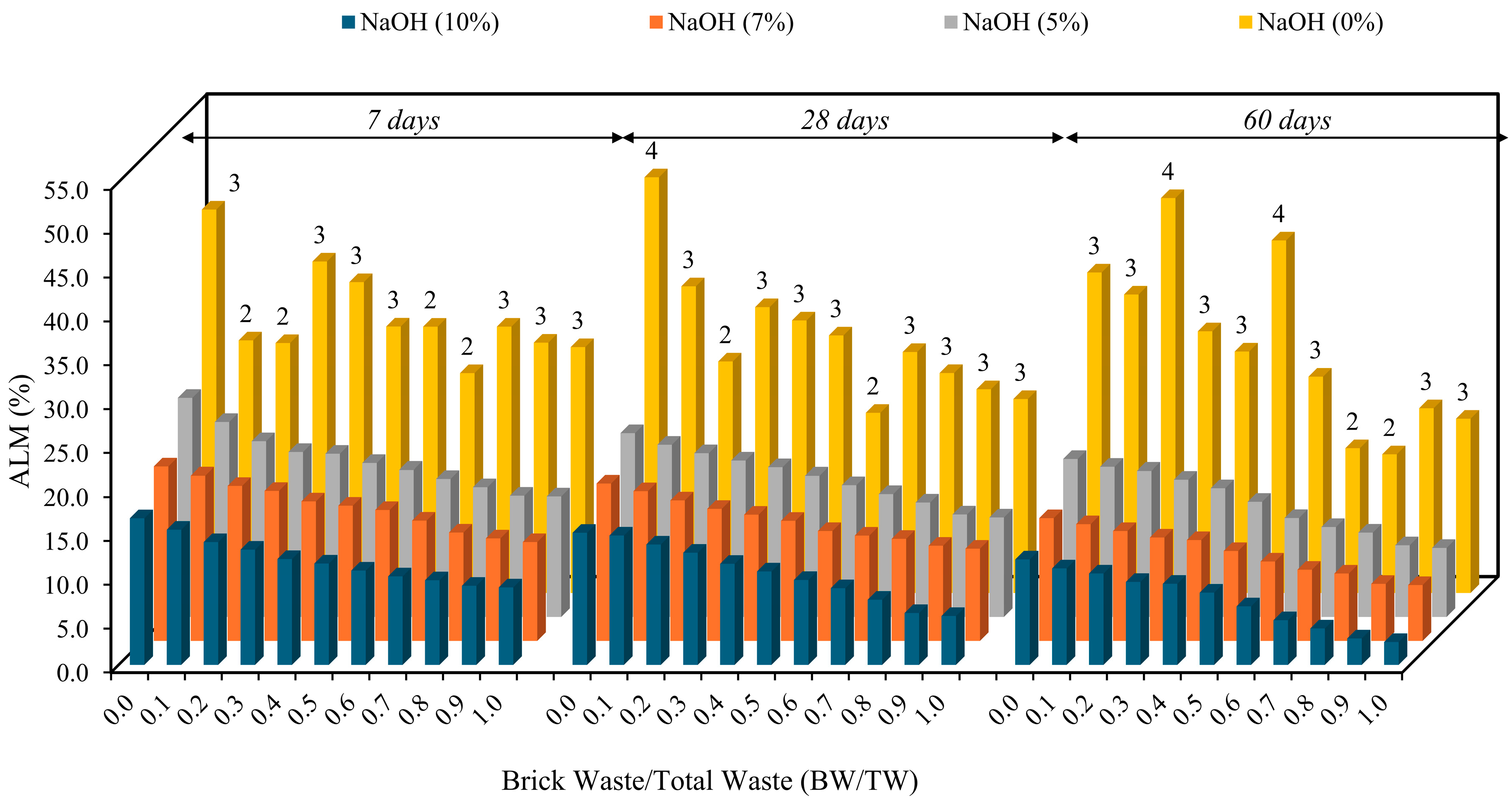 Buildings 15 03830 g018 Buildings 15 03830 g018