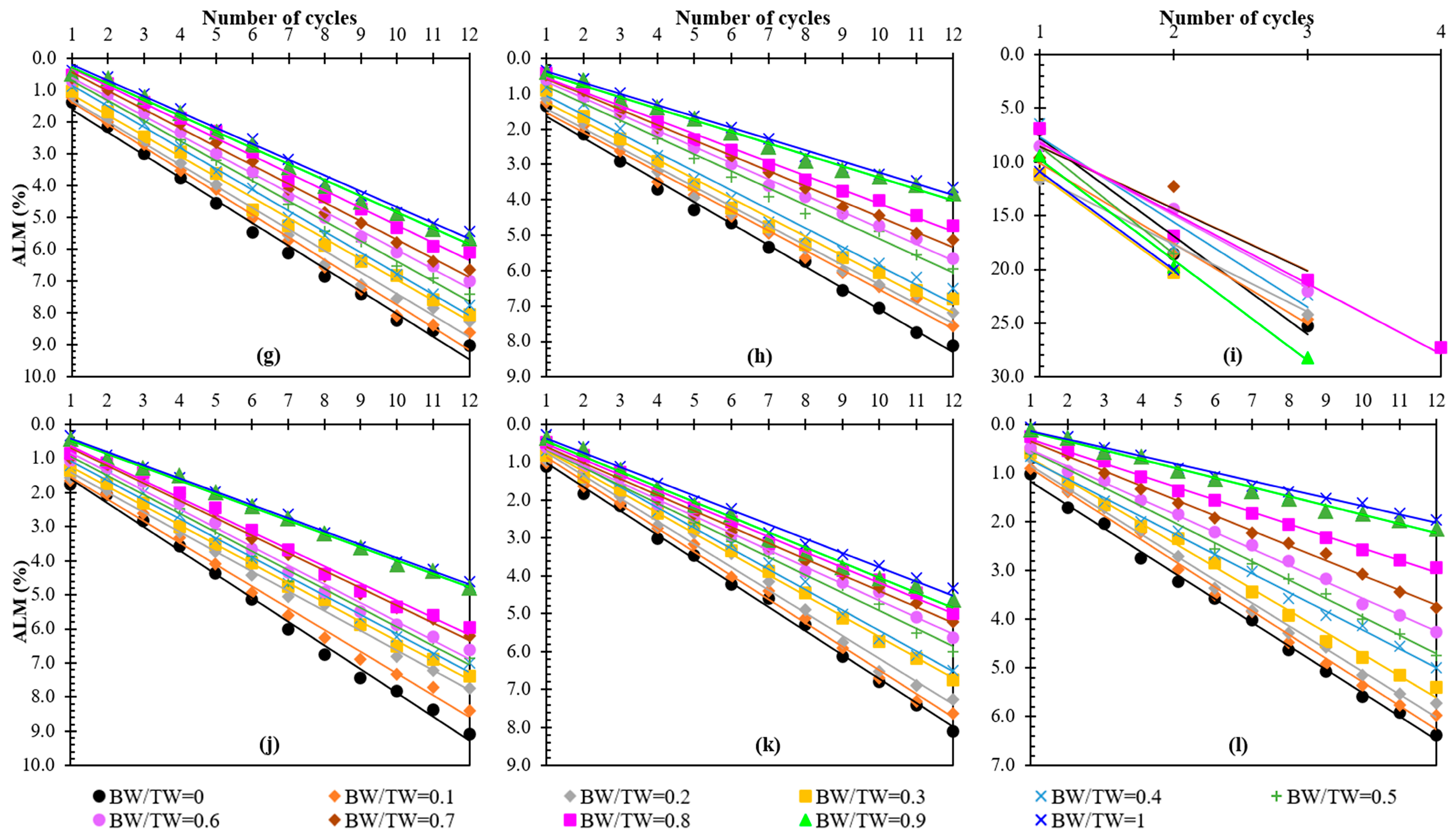 Buildings 15 03830 g019b Buildings 15 03830 g019b