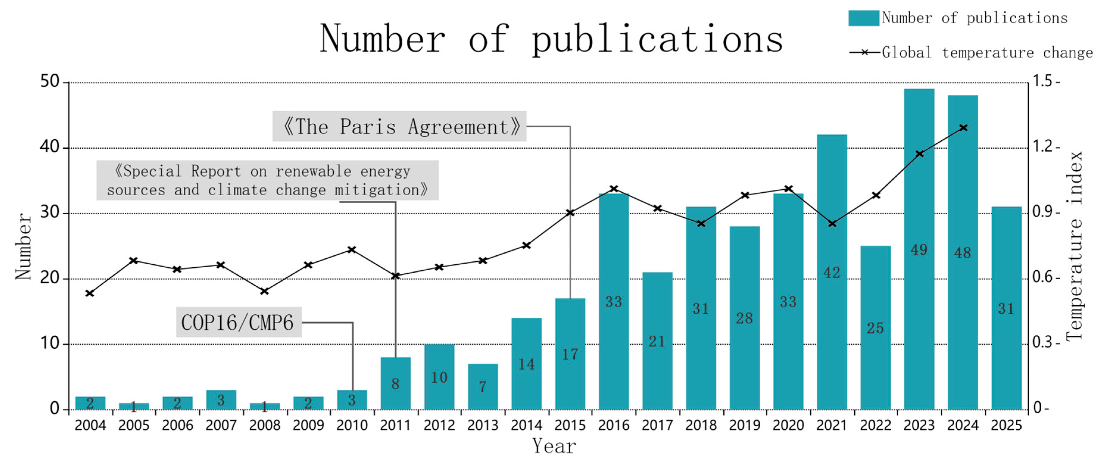Buildings 15 03835 g001 Buildings 15 03835 g001