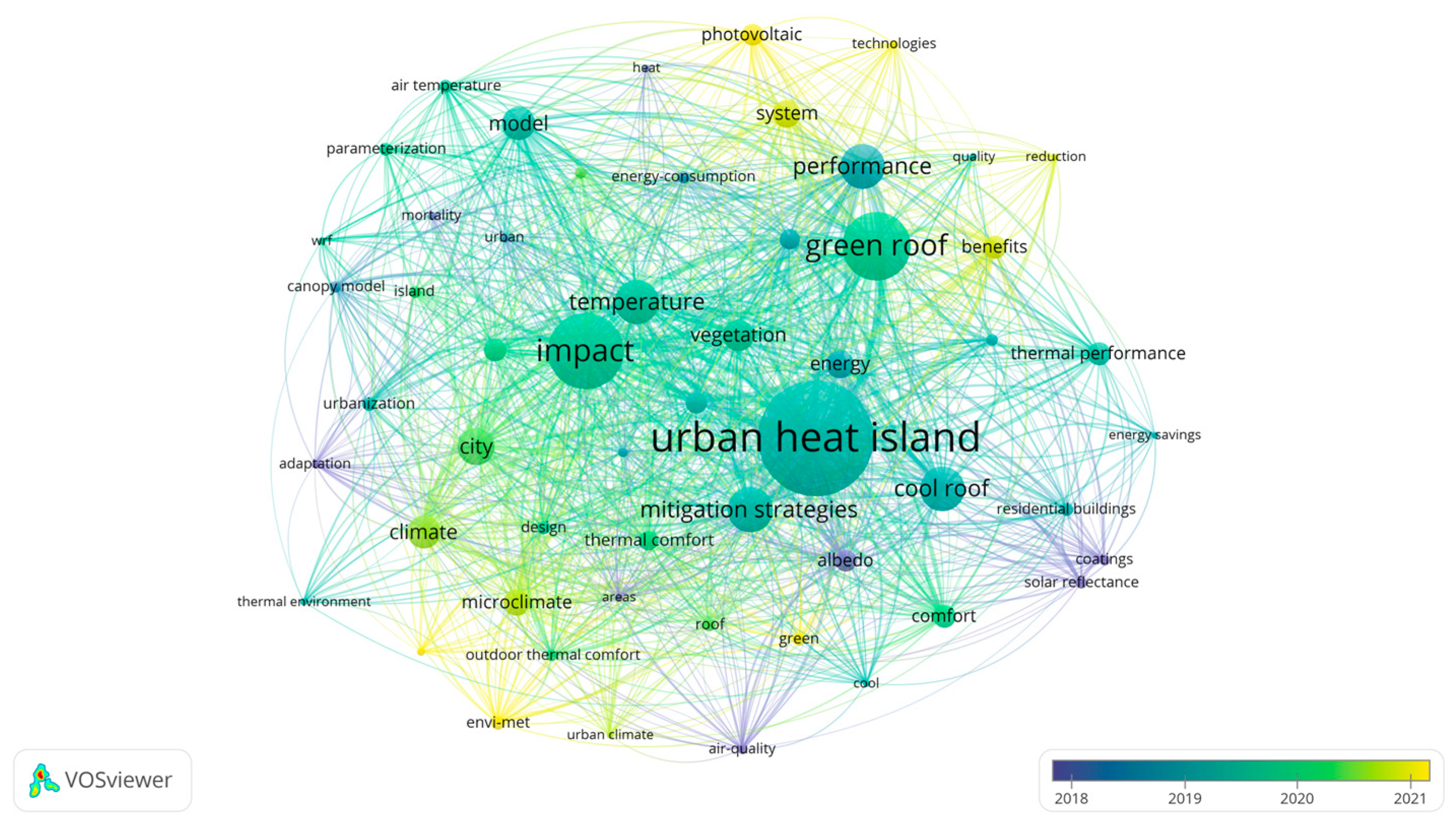 Buildings 15 03835 g003 Buildings 15 03835 g003