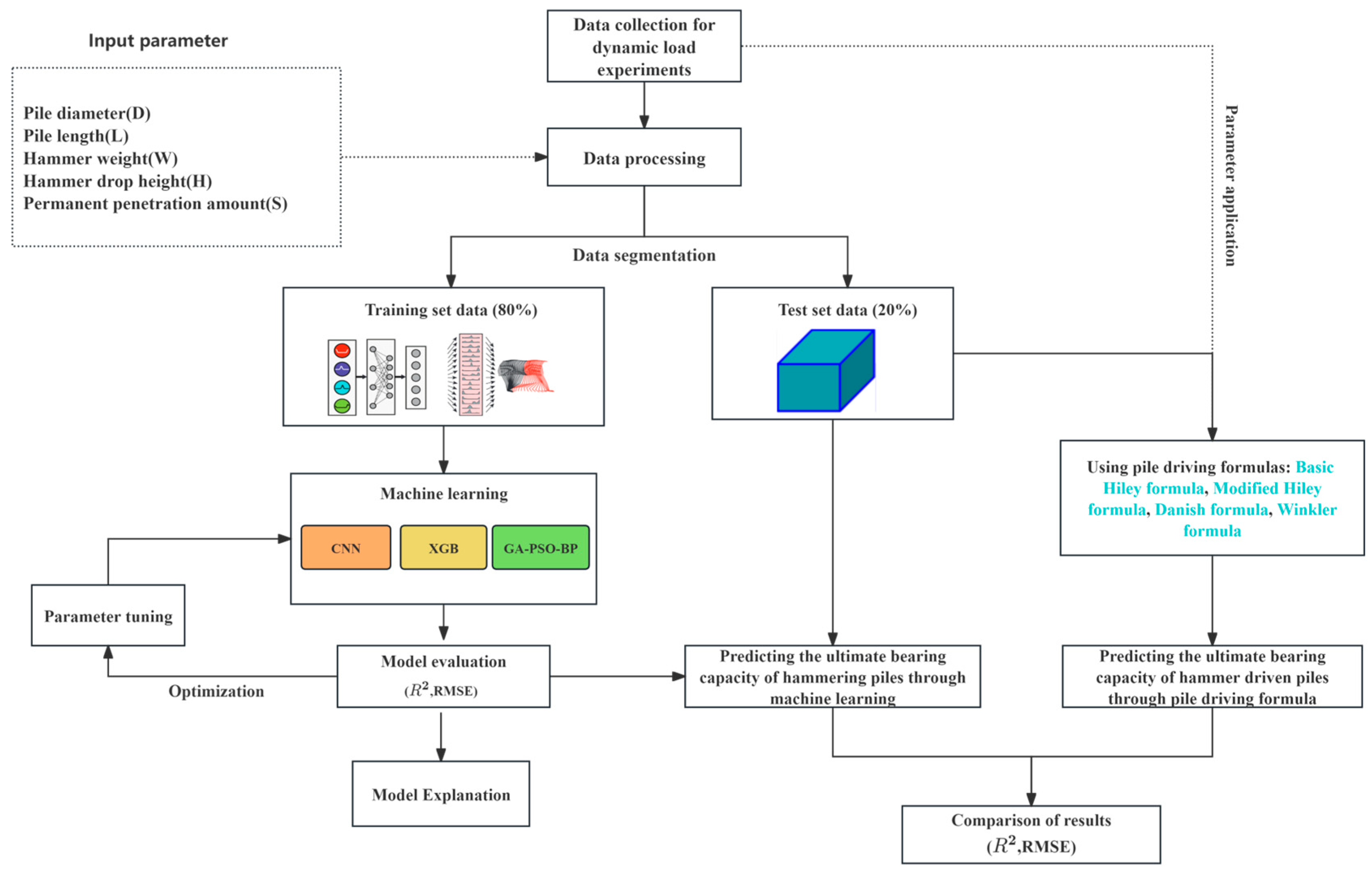 Buildings 15 03839 g002 Buildings 15 03839 g002