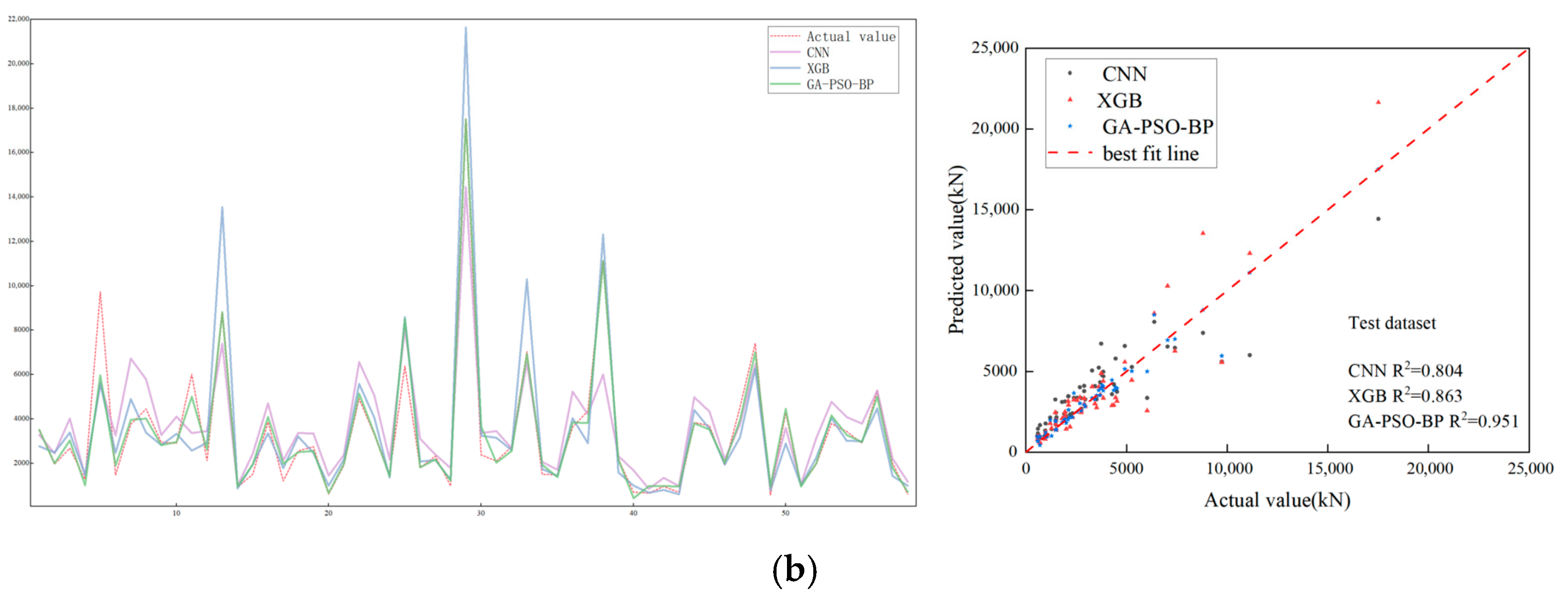 Buildings 15 03839 g005b Buildings 15 03839 g005b