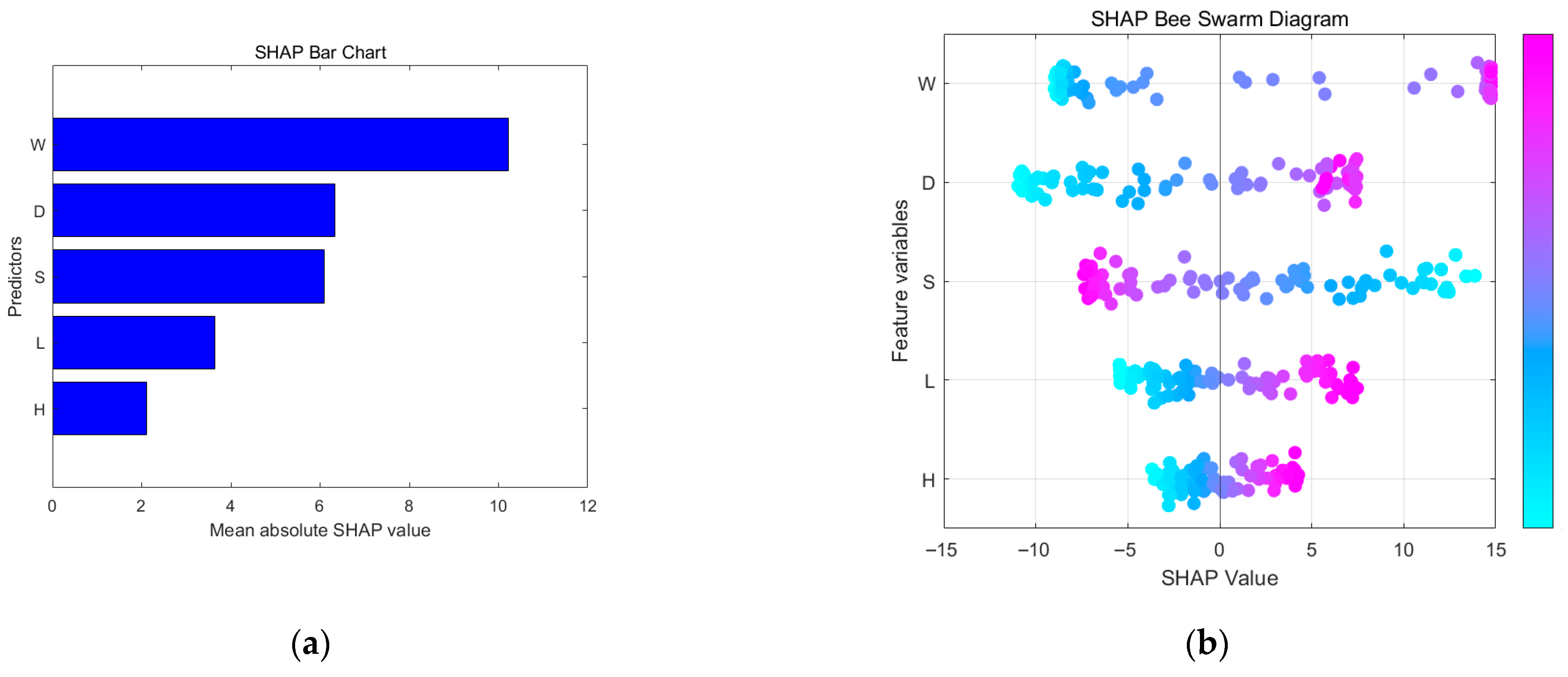 Buildings 15 03839 g006 Buildings 15 03839 g006