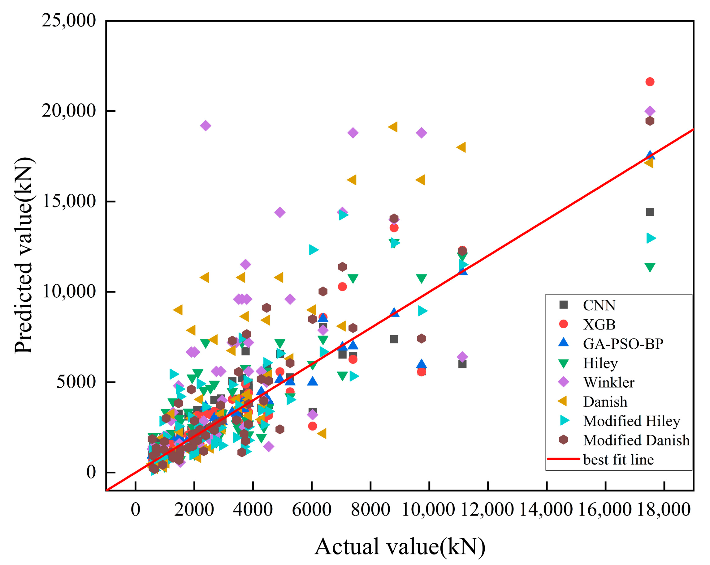 Buildings 15 03839 g007 Buildings 15 03839 g007