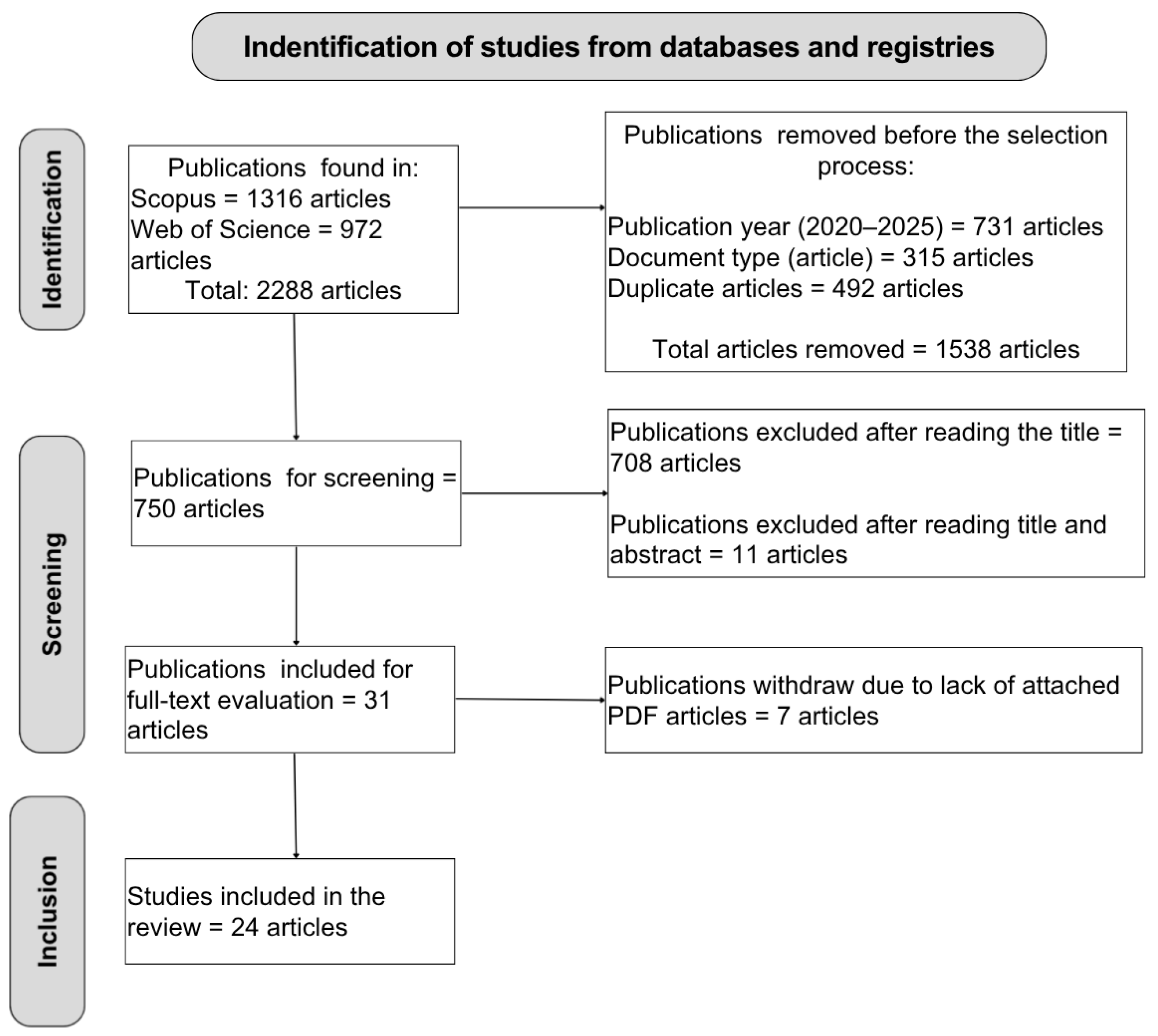 Buildings 15 03841 g001 Buildings 15 03841 g001