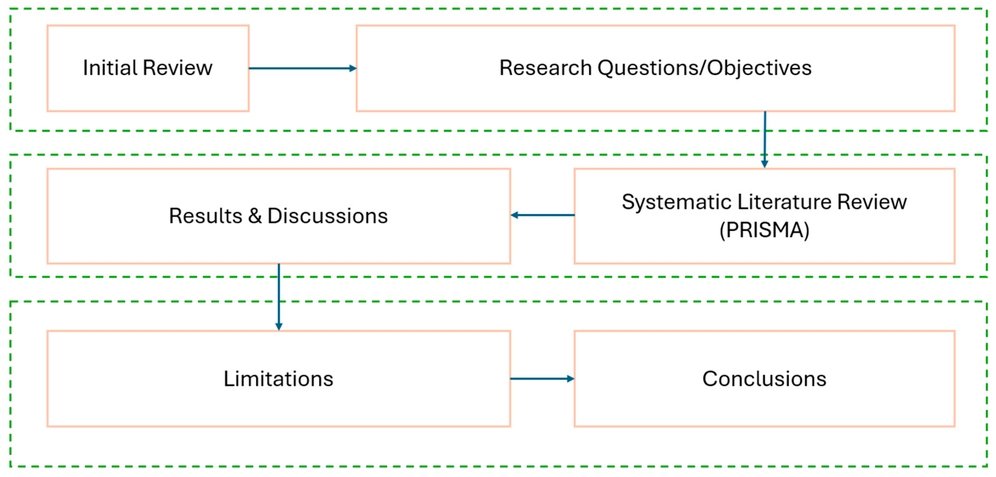 Buildings 15 03845 g001 Buildings 15 03845 g001