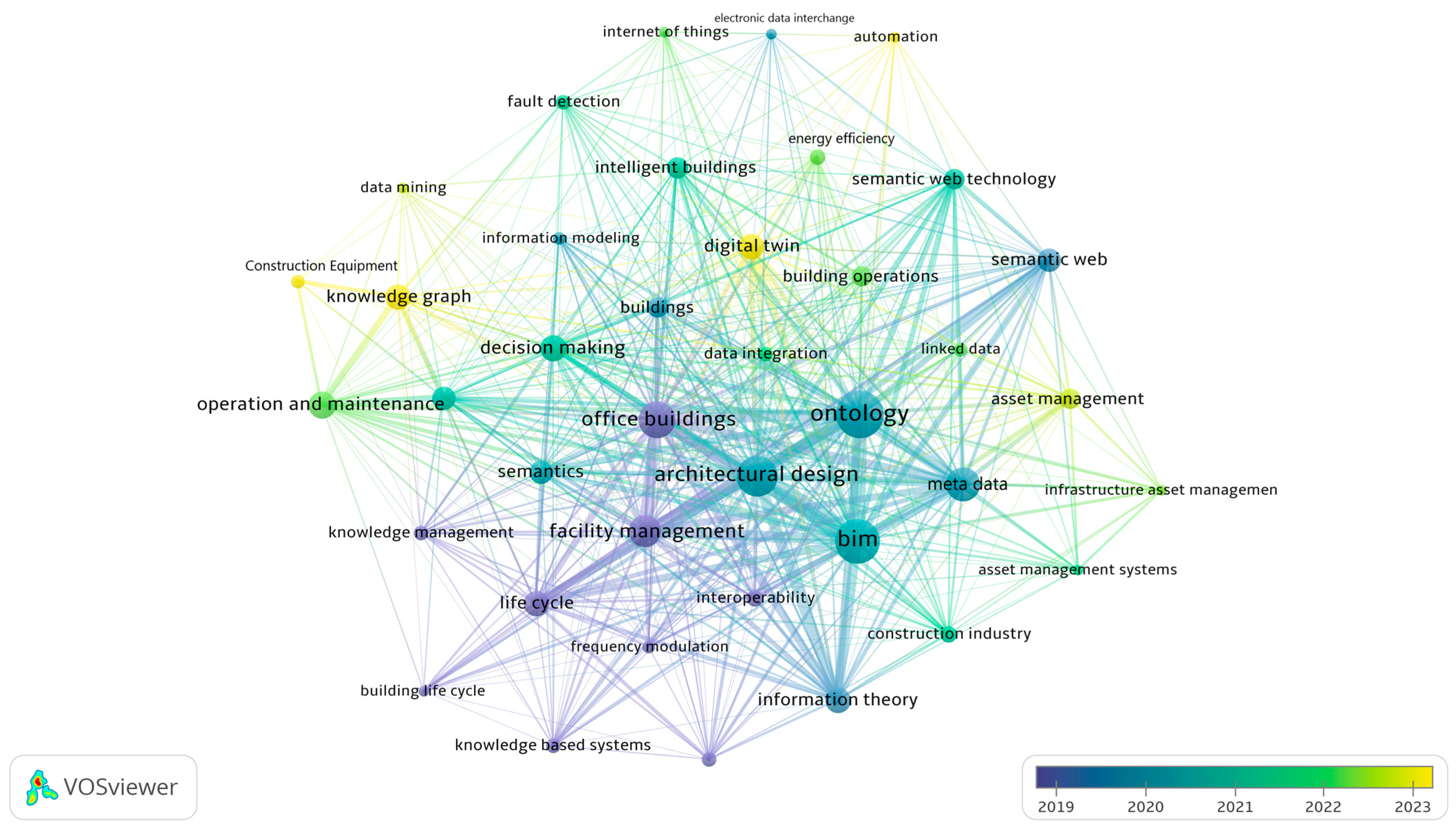 Buildings 15 03845 g010 Buildings 15 03845 g010