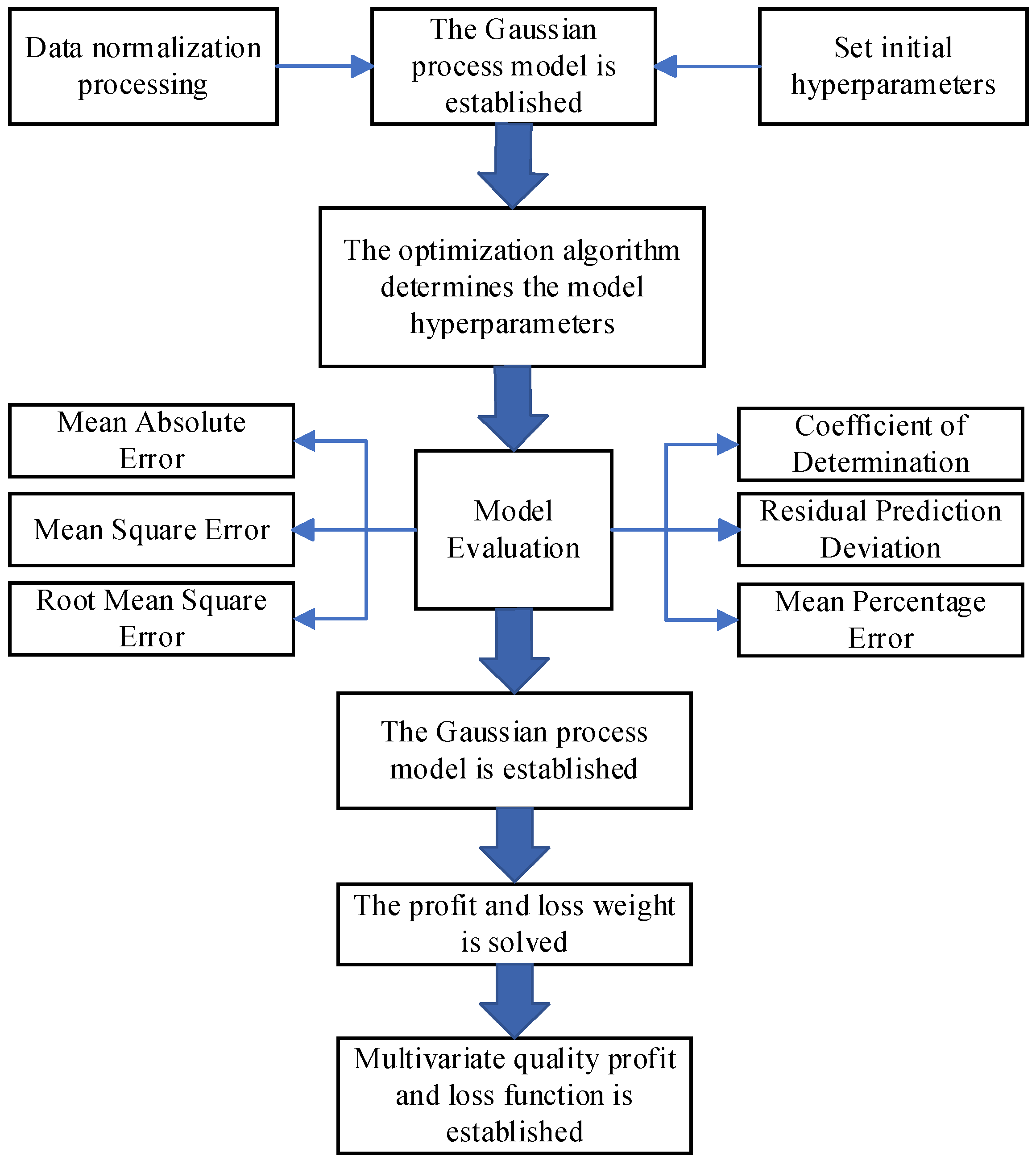 Buildings 15 03851 g001 Buildings 15 03851 g001