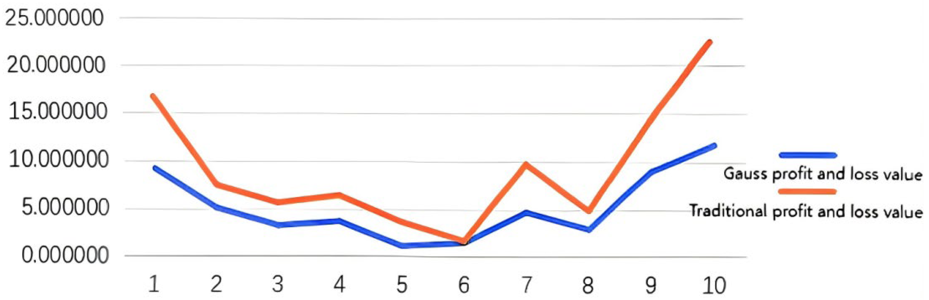 Buildings 15 03851 g003 Buildings 15 03851 g003