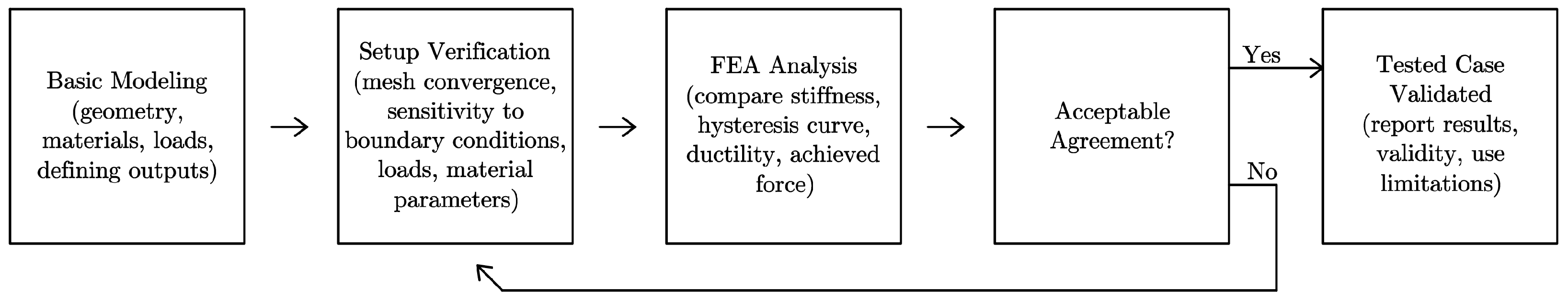 Buildings 15 03855 g001 Buildings 15 03855 g001