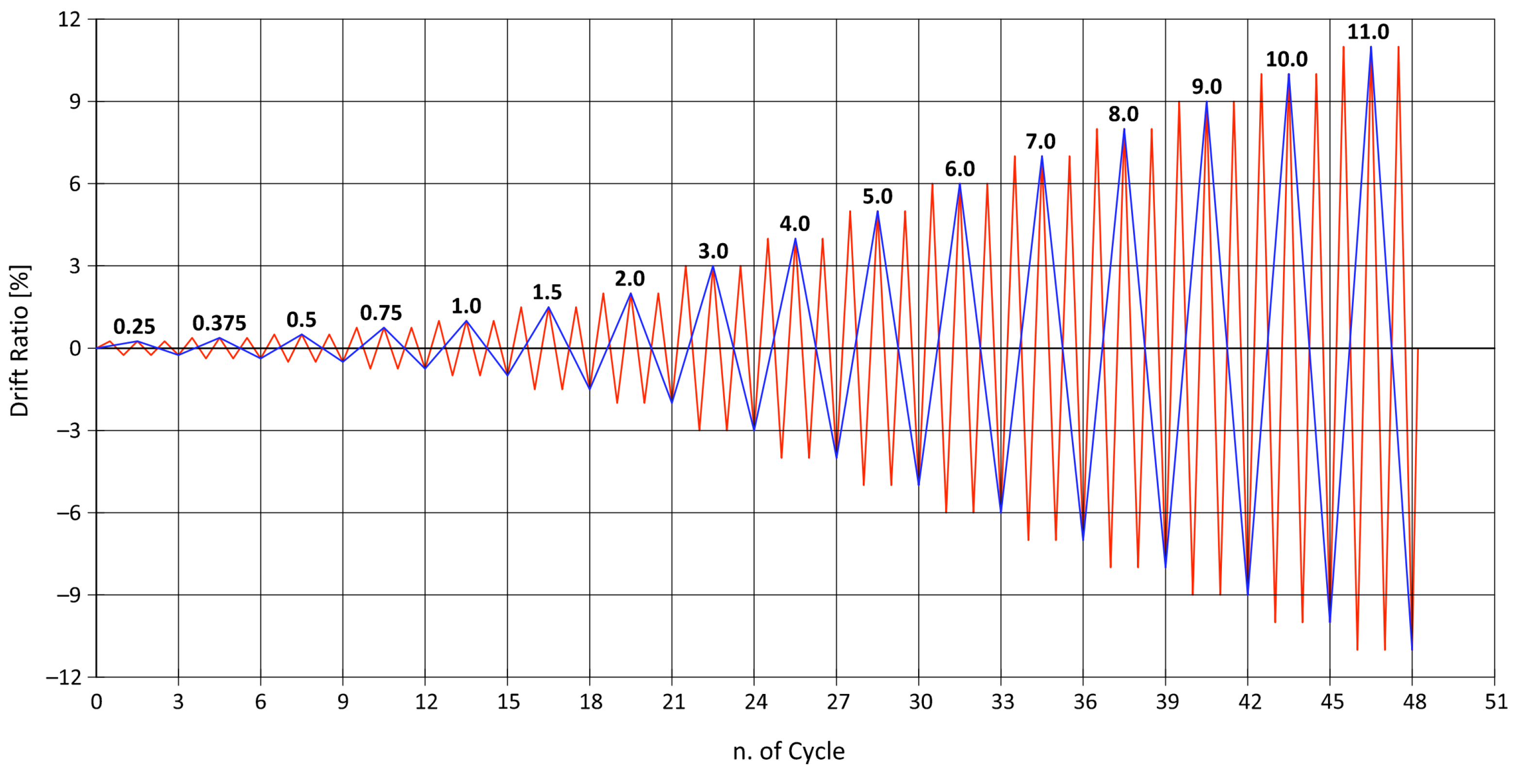 Buildings 15 03855 g005 Buildings 15 03855 g005