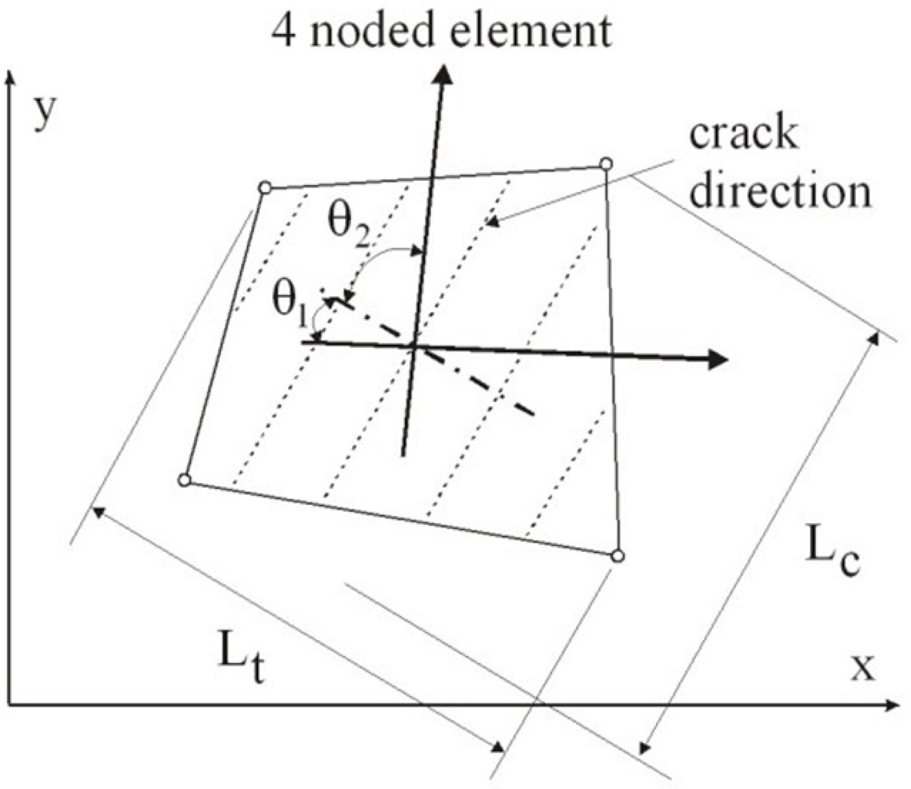 Buildings 15 03855 g008 Buildings 15 03855 g008