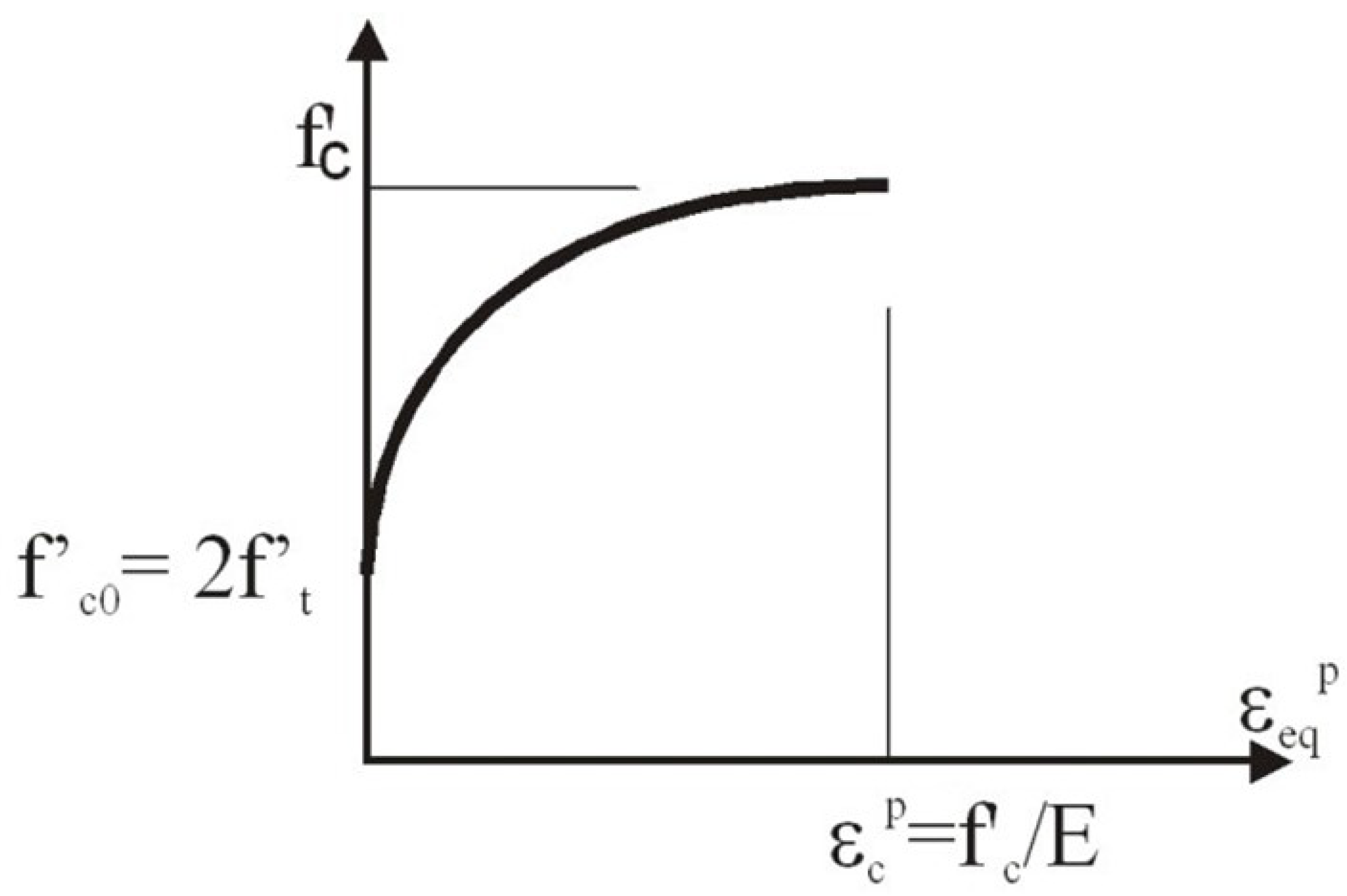 Buildings 15 03855 g009 Buildings 15 03855 g009