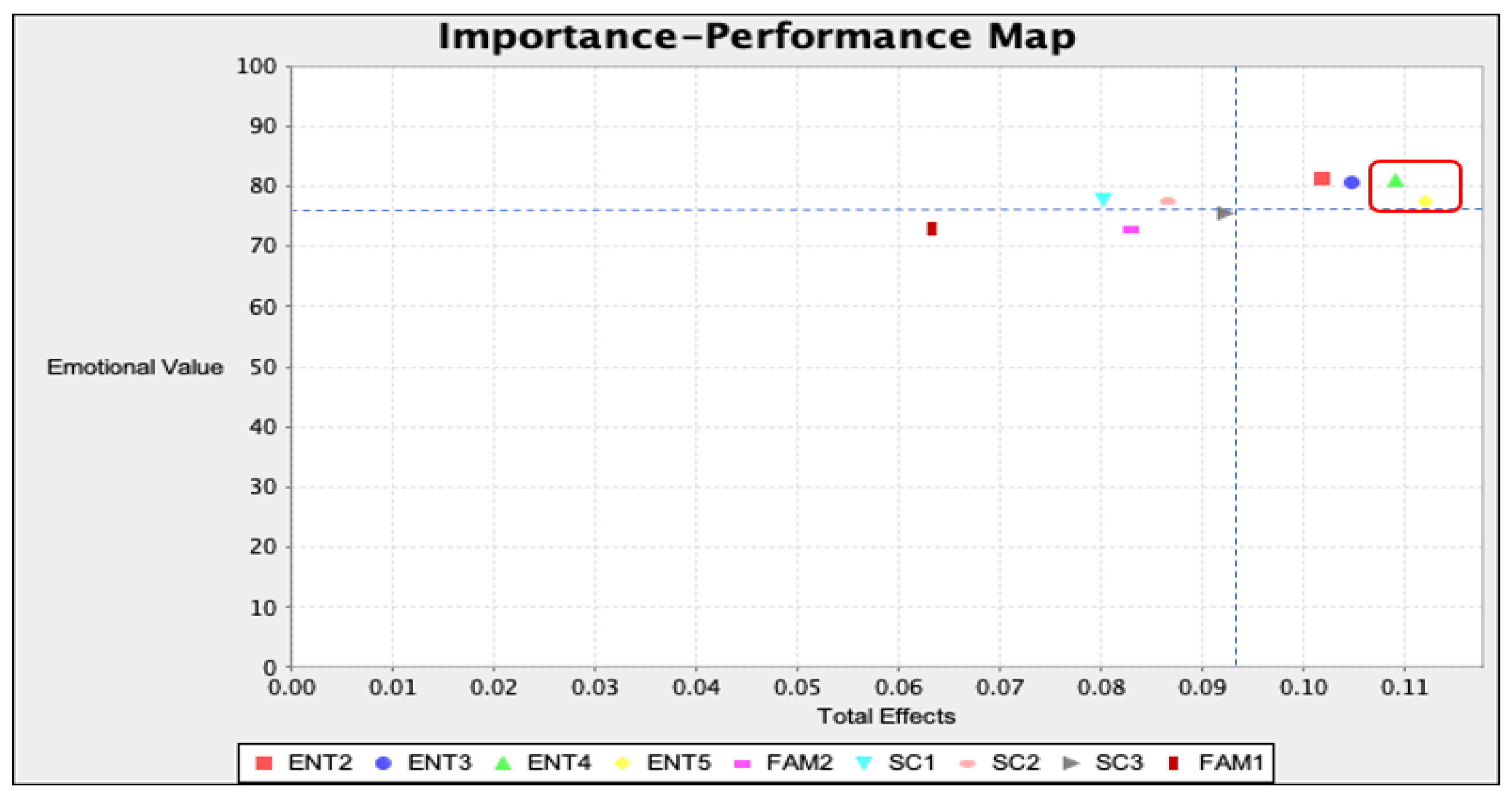 Businesses 02 00003 g002