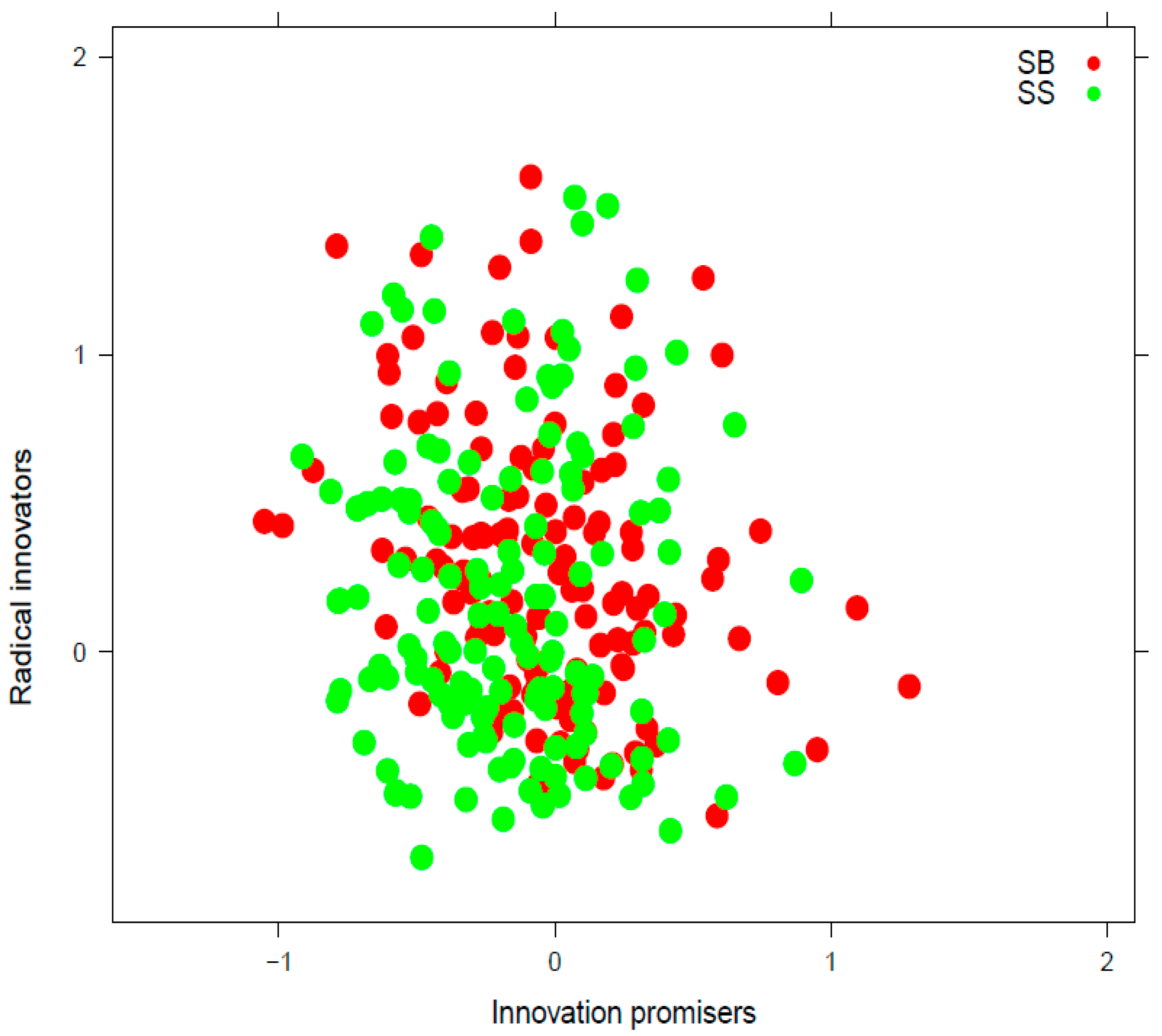 Businesses 02 00004 g006