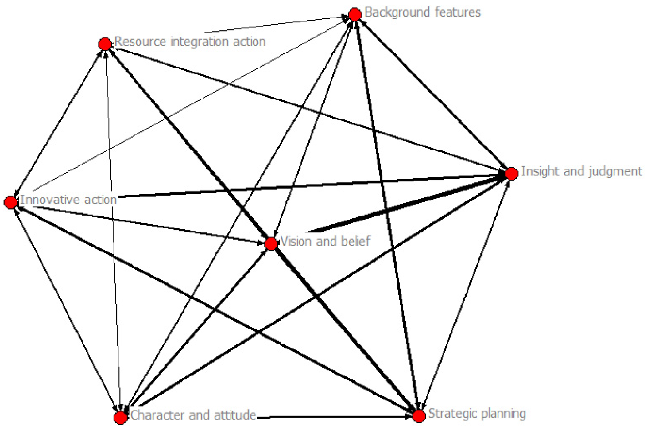 Full article: Marketing strategy of characteristic agricultural