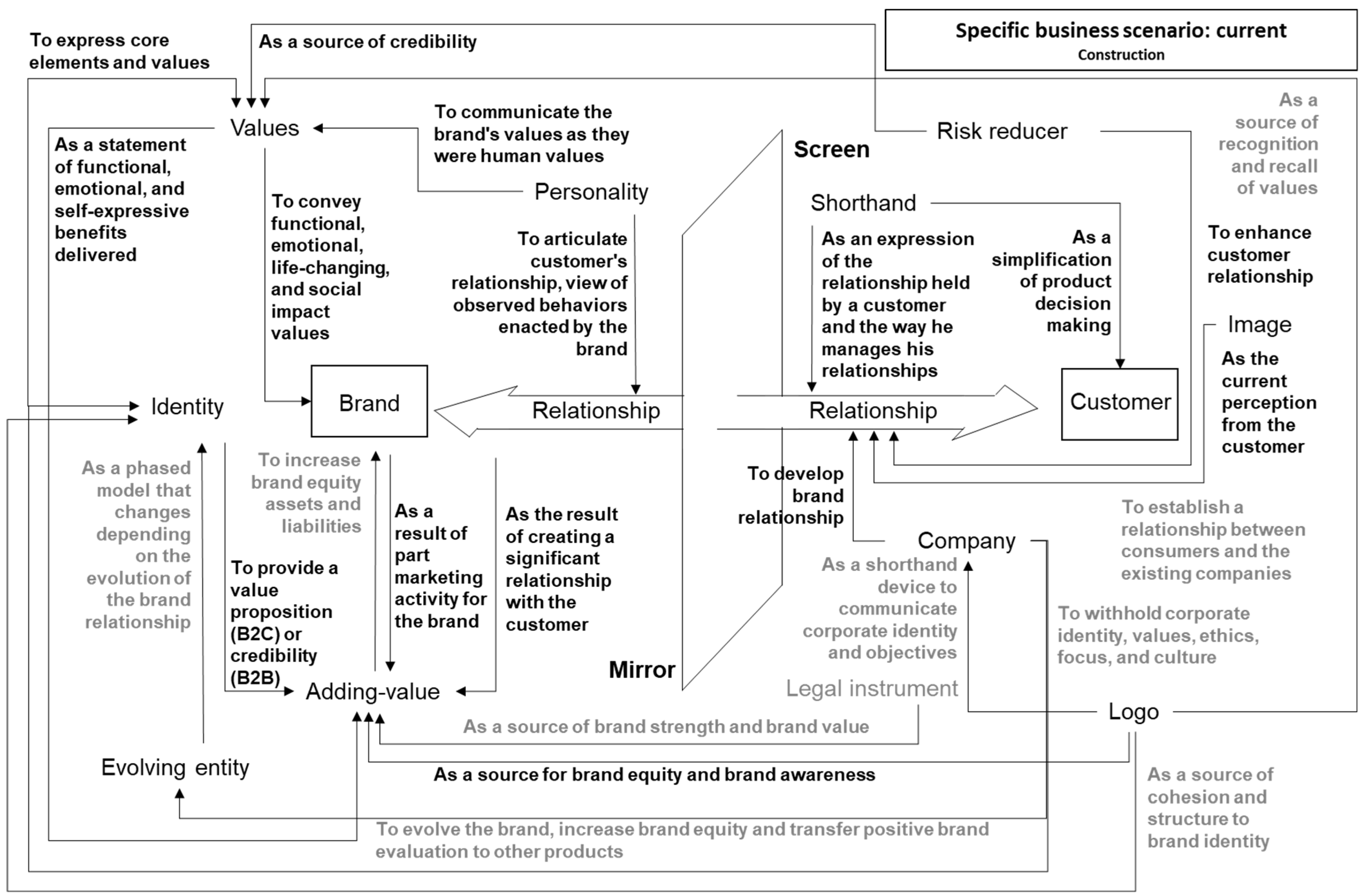 Businesses | Free Full-Text | A Sectorial Validation and Application of ...