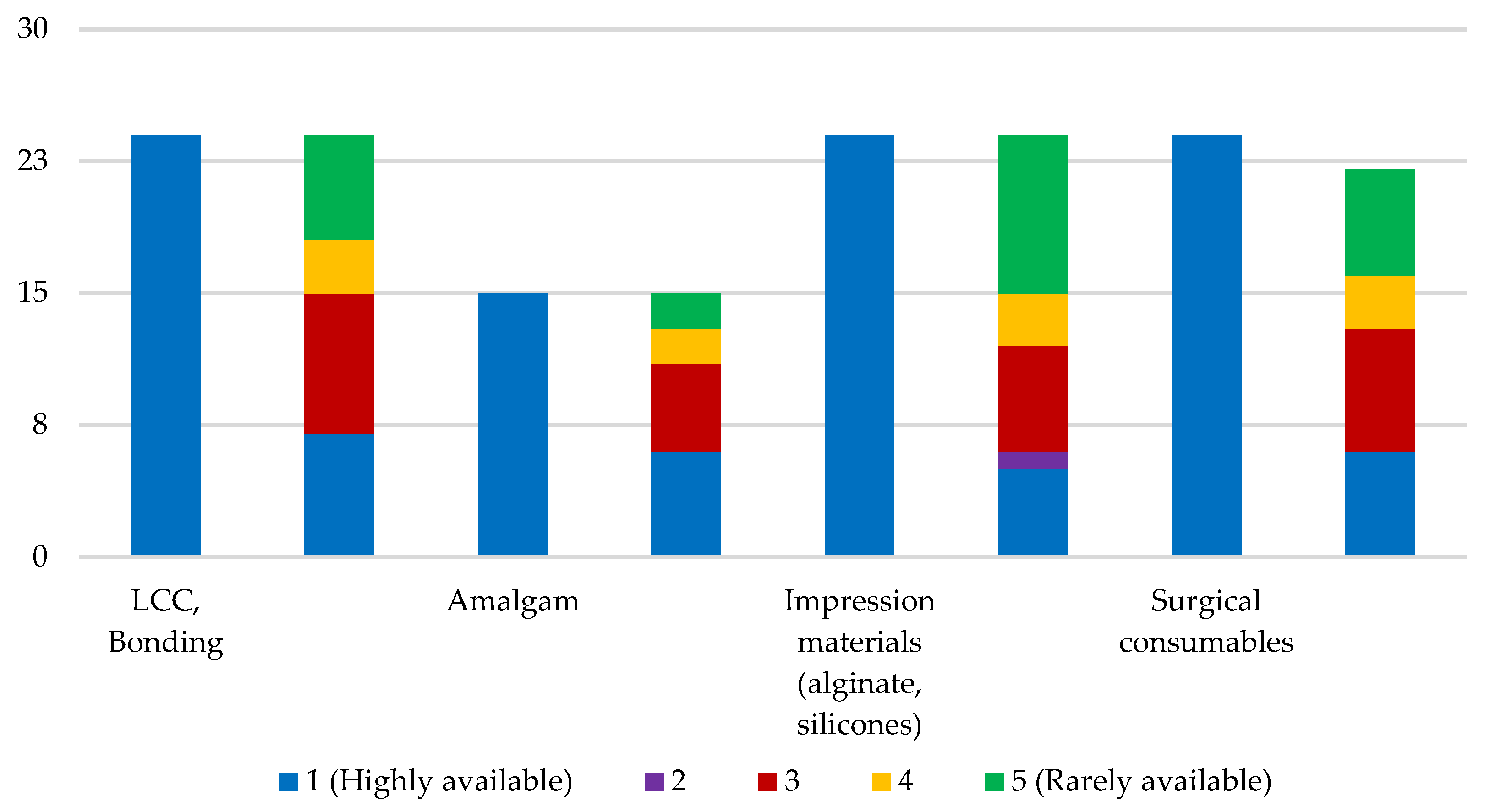 Businesses 03 00032 g002