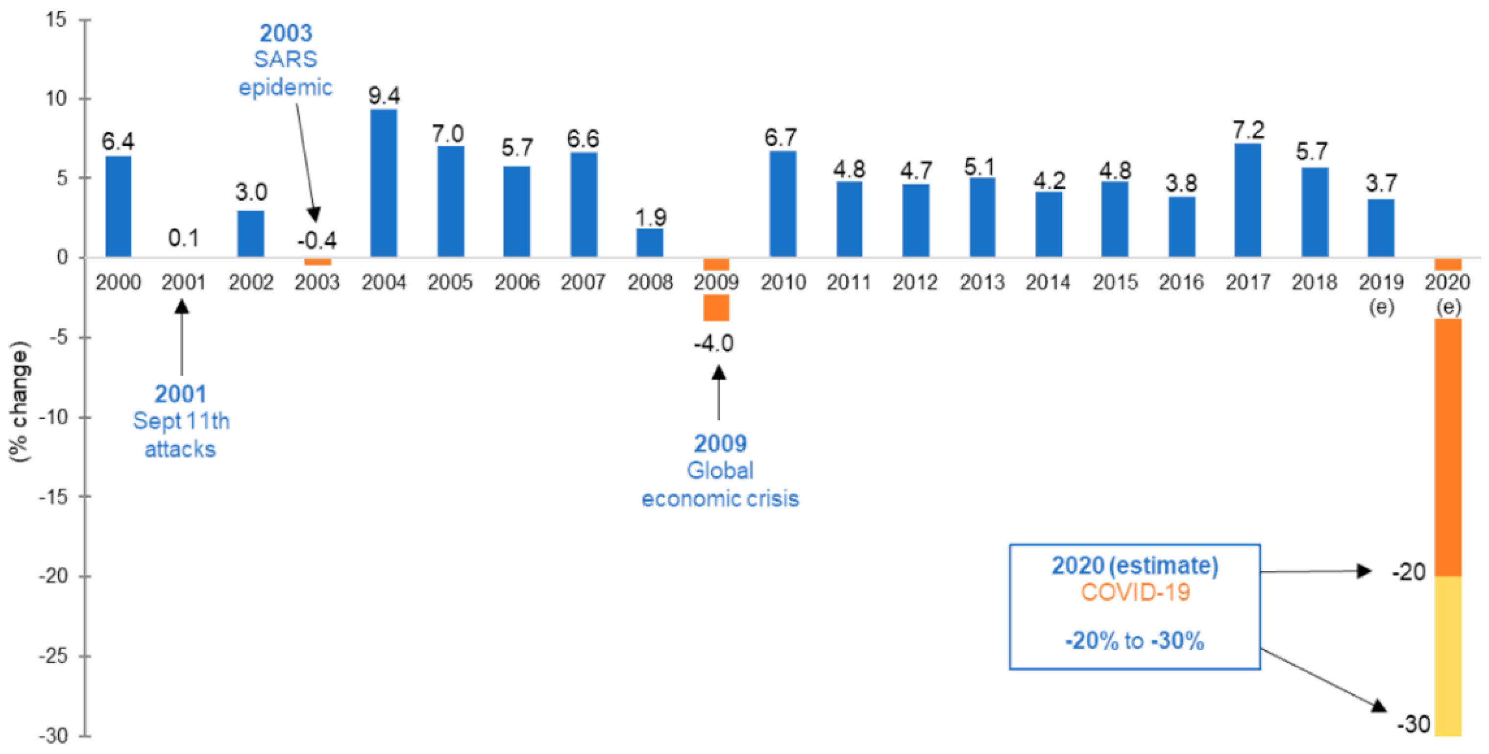 Businesses 03 00037 g001