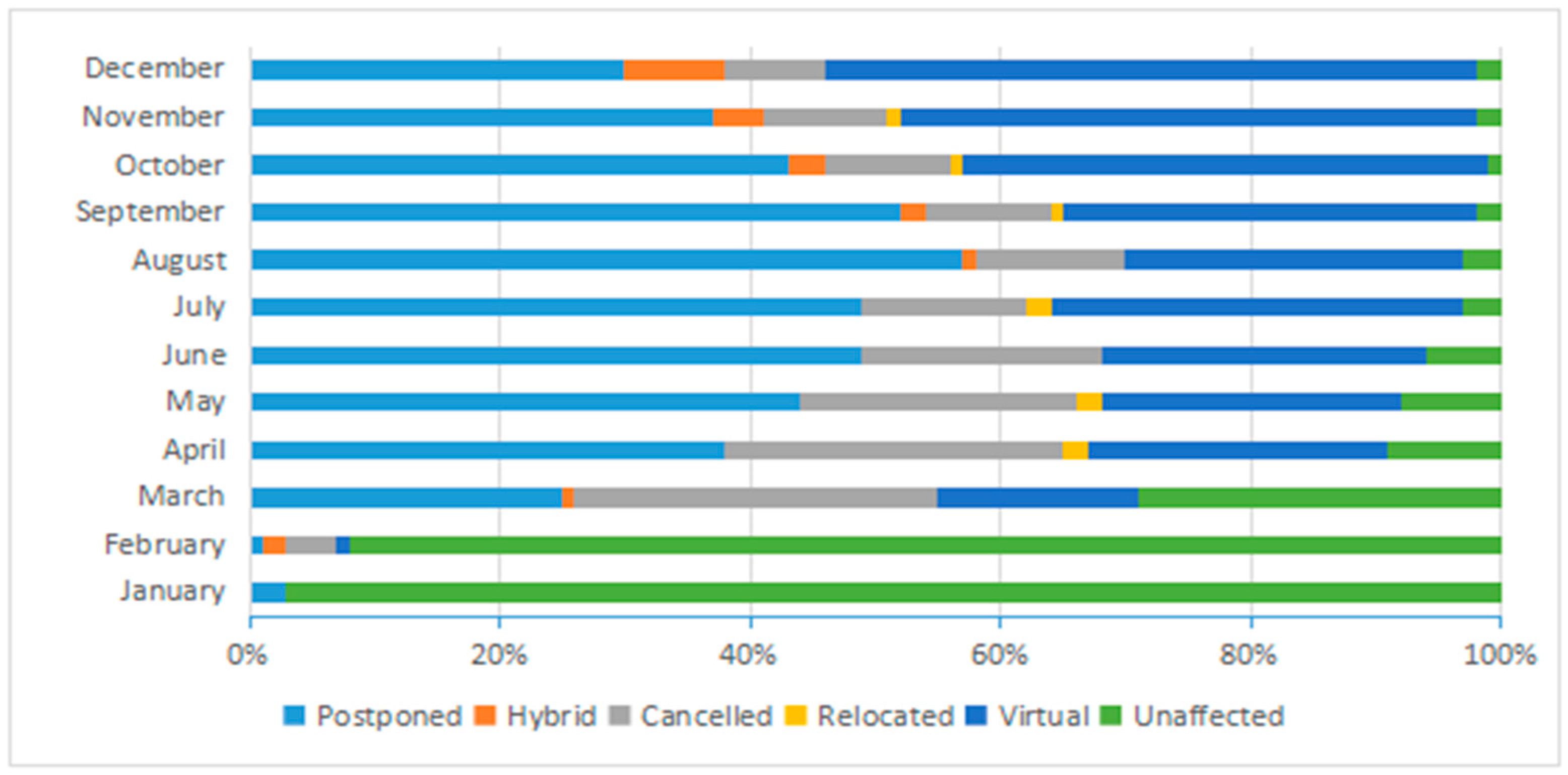 Businesses 03 00037 g002