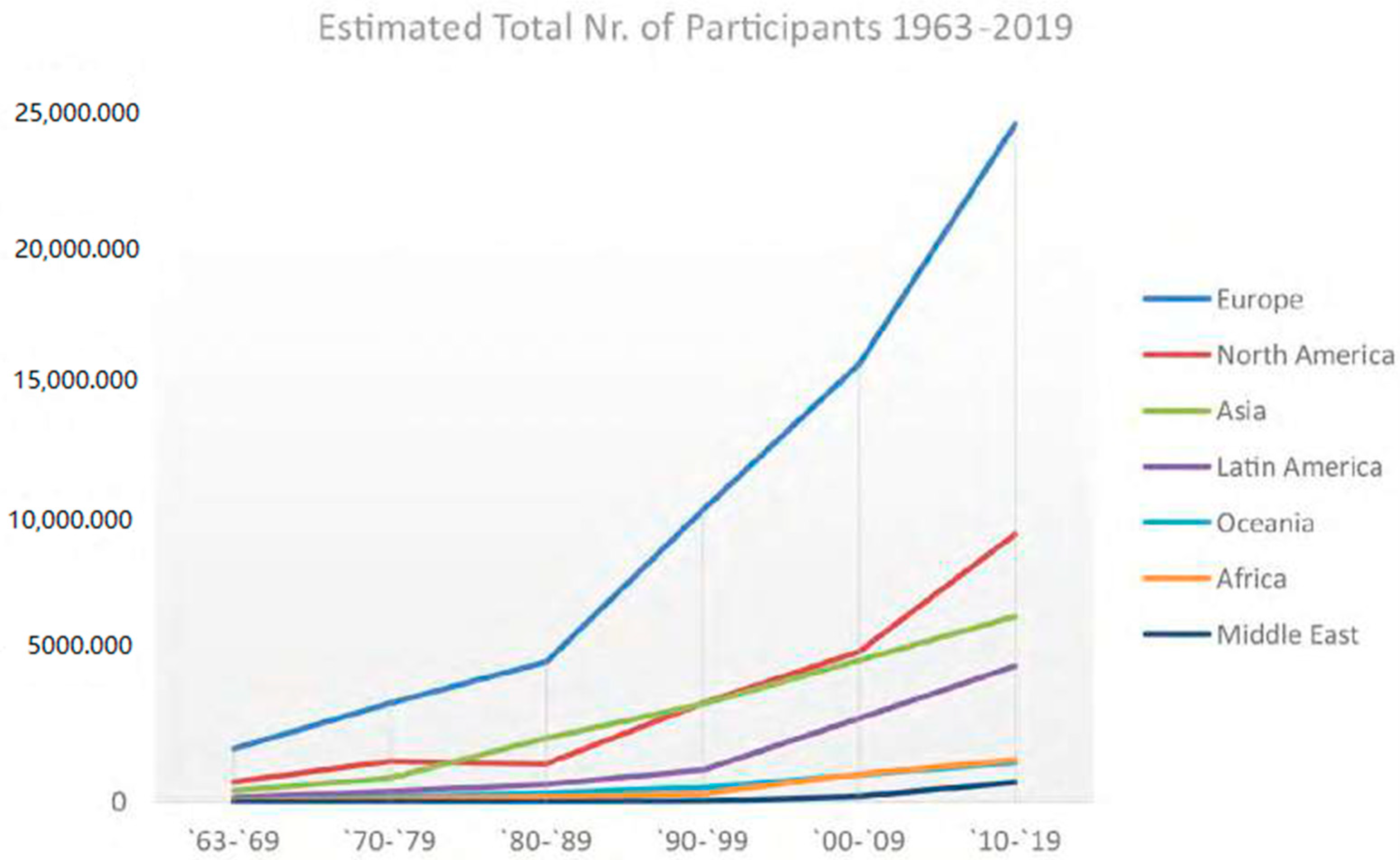 Businesses 03 00037 g003