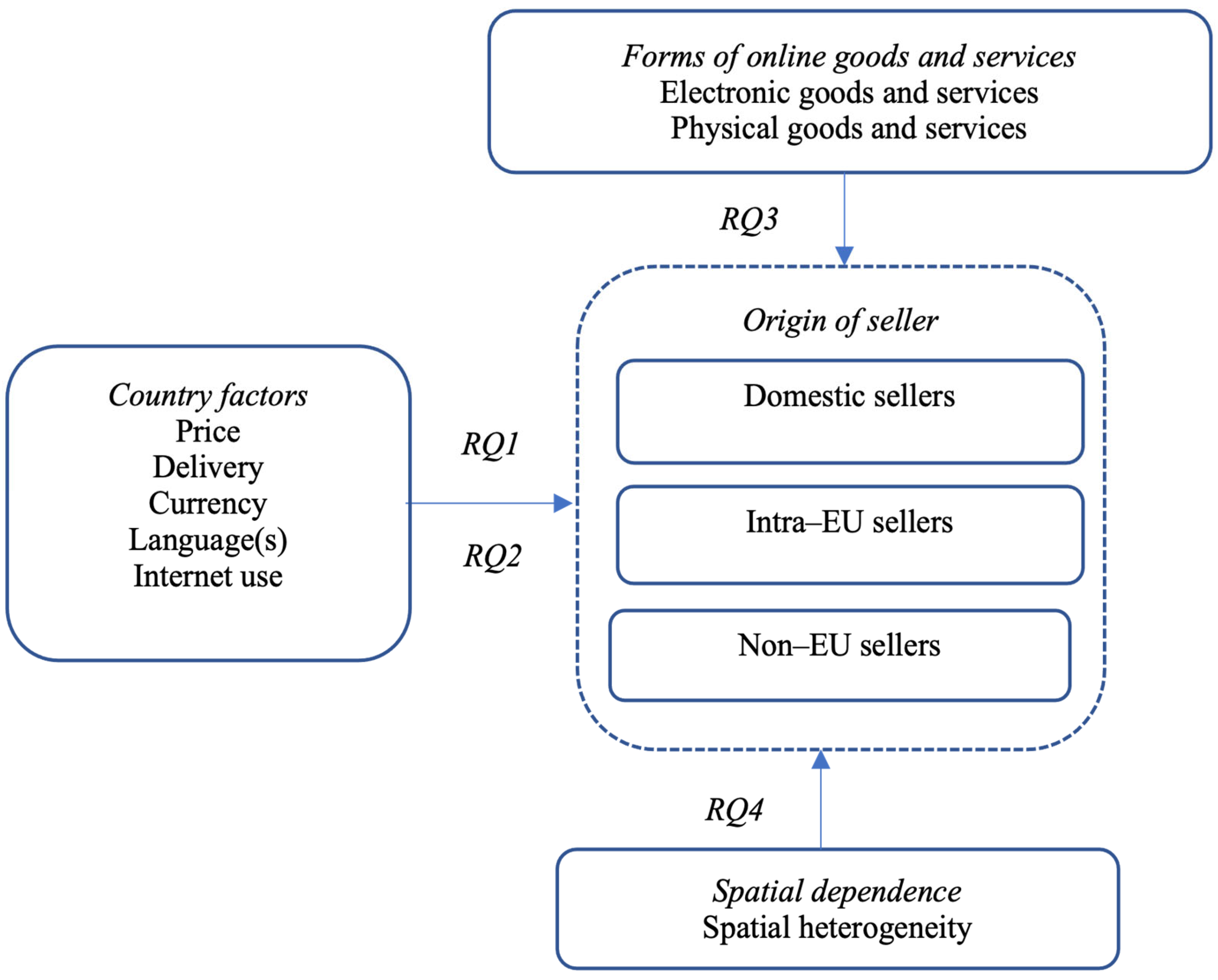 Businesses 04 00018 g001