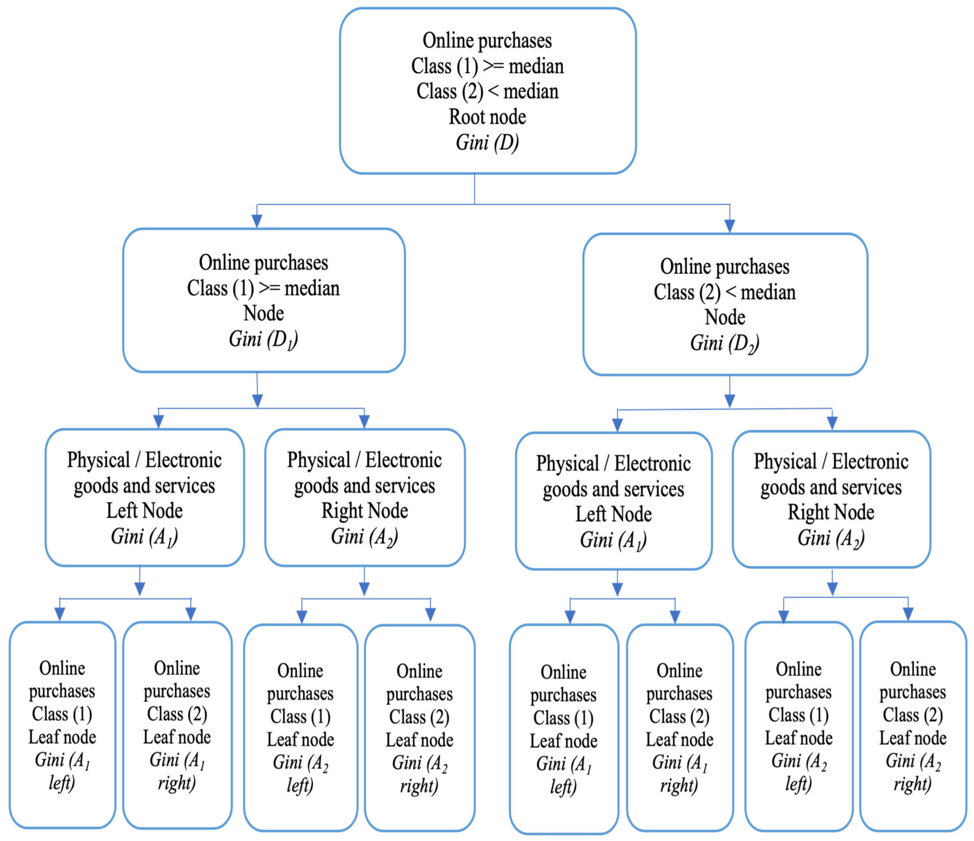 Businesses 04 00018 g002