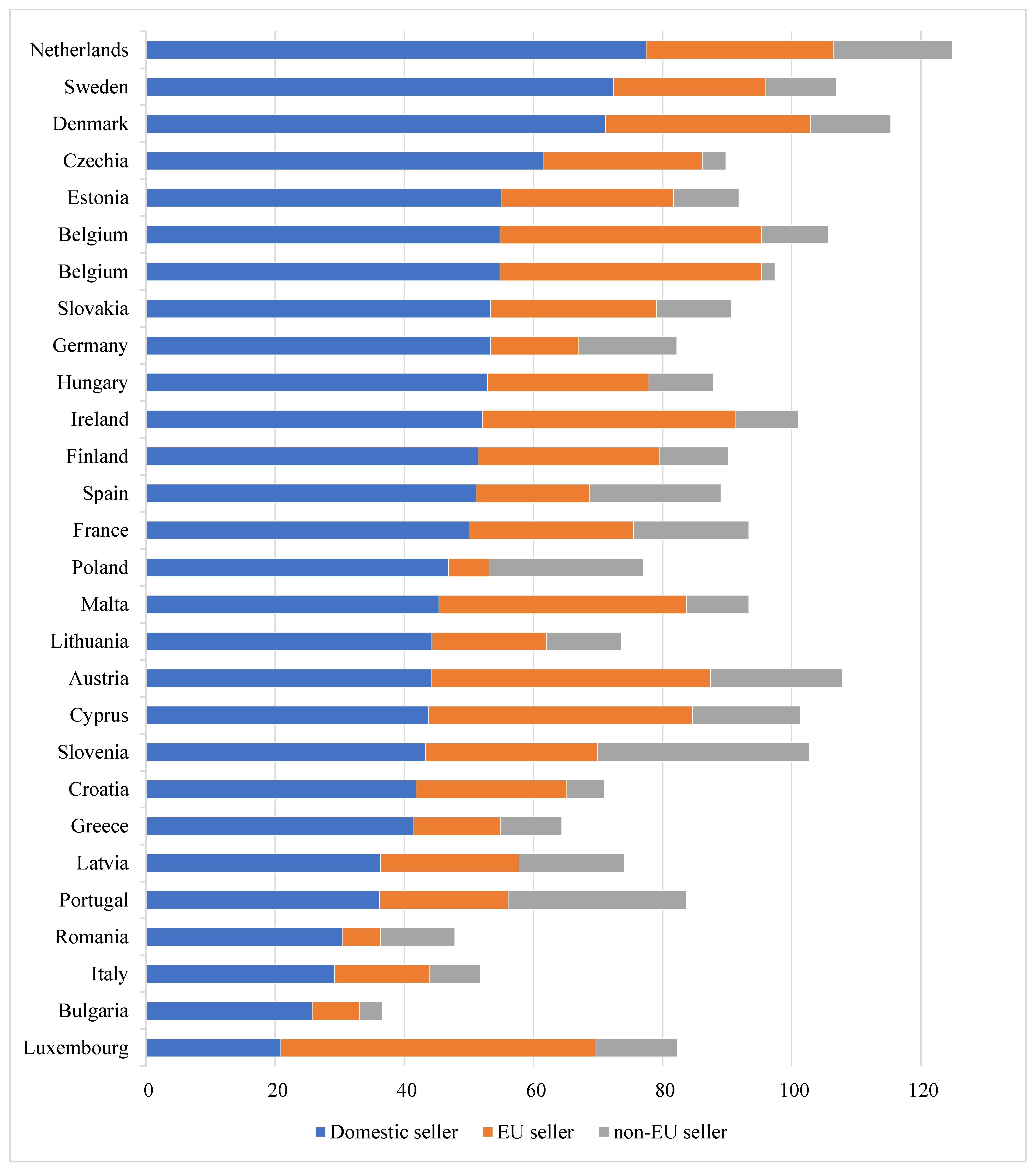 Businesses 04 00018 g0a1