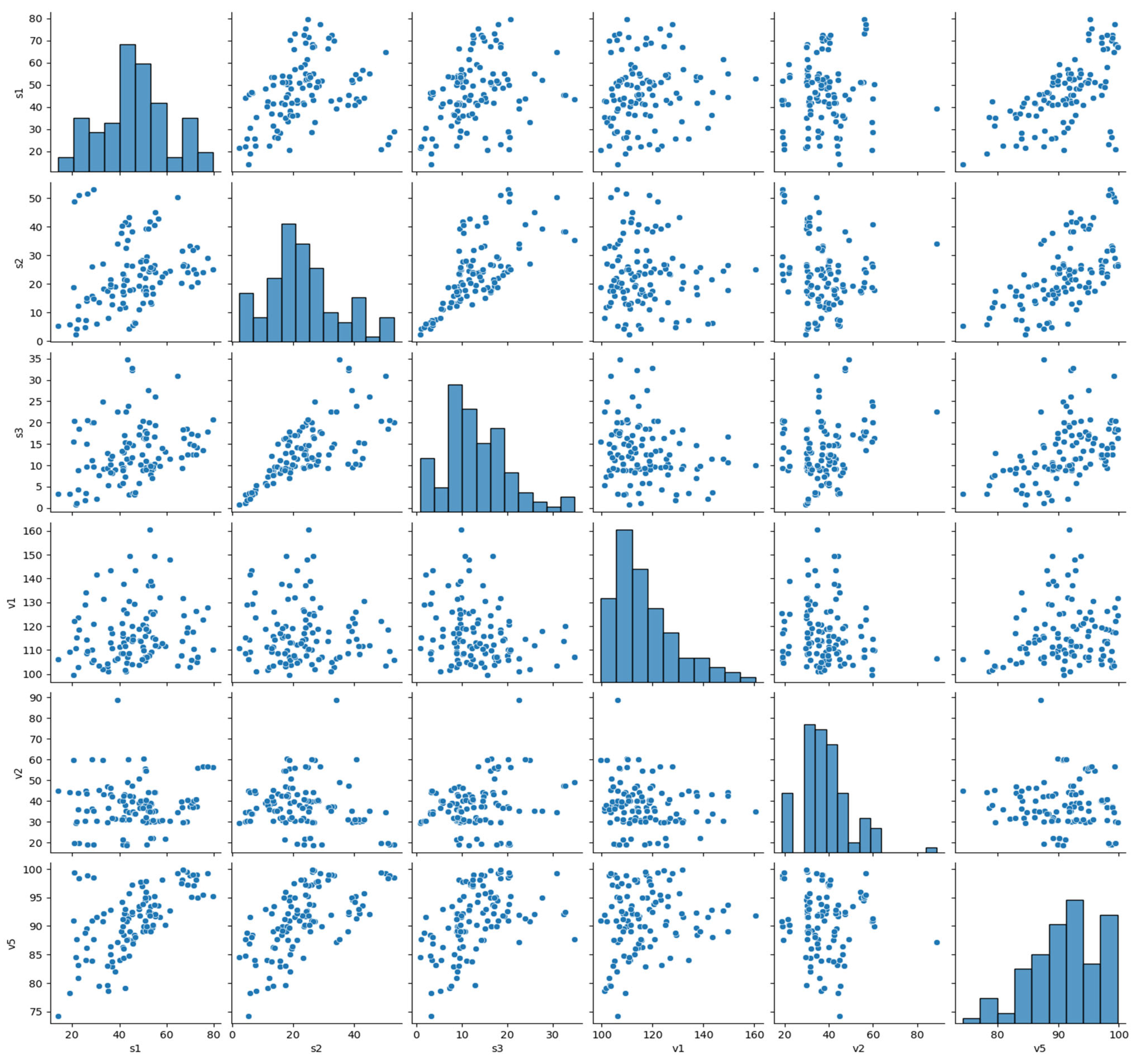 Businesses 04 00018 g0a3