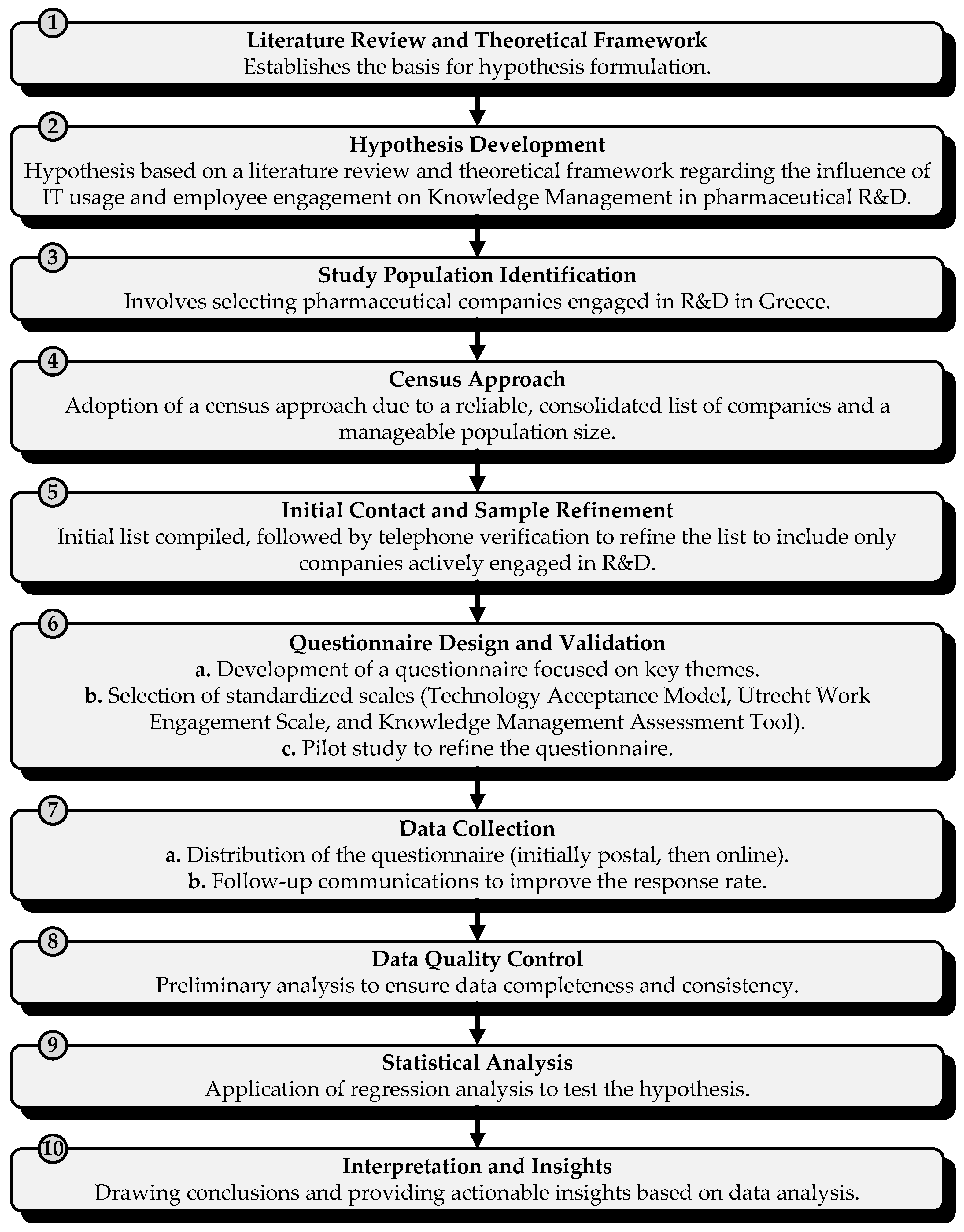 Businesses 04 00020 g001 Businesses 04 00020 g001