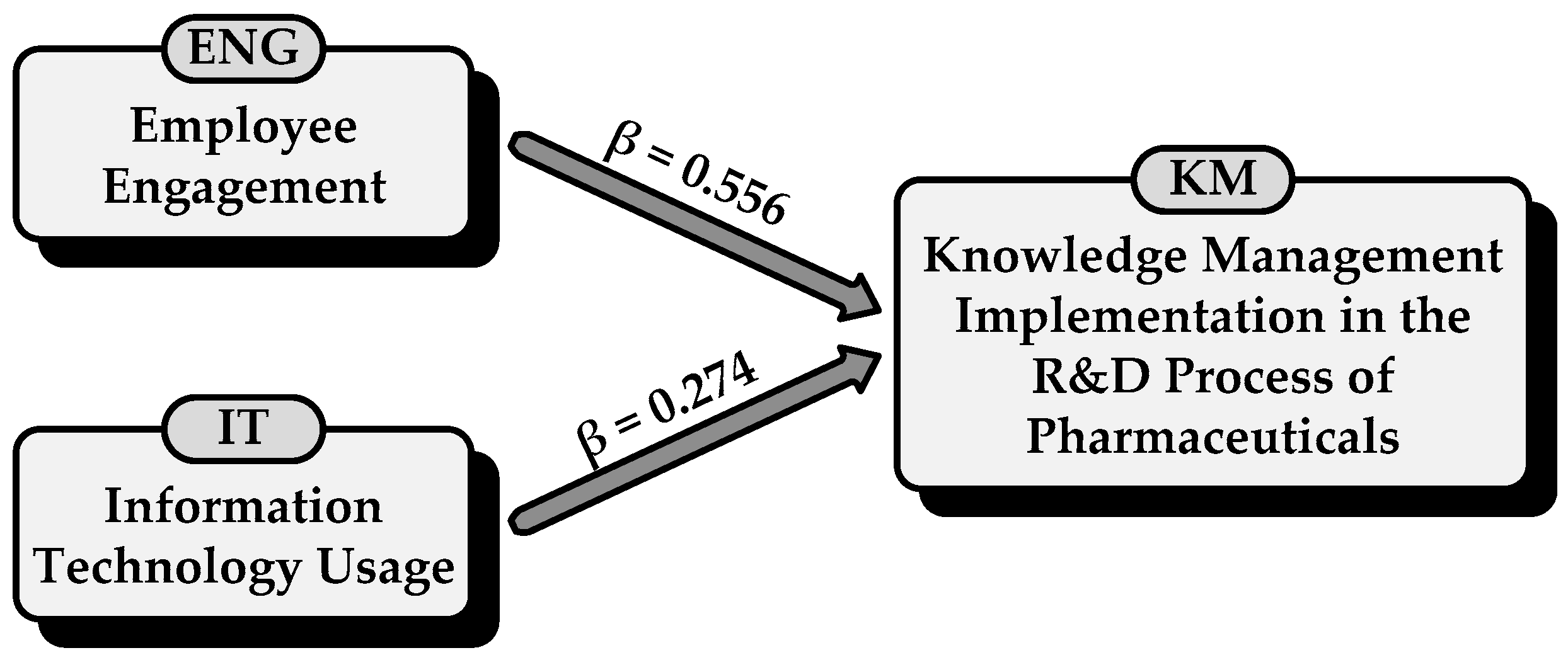 Businesses 04 00020 g002 Businesses 04 00020 g002