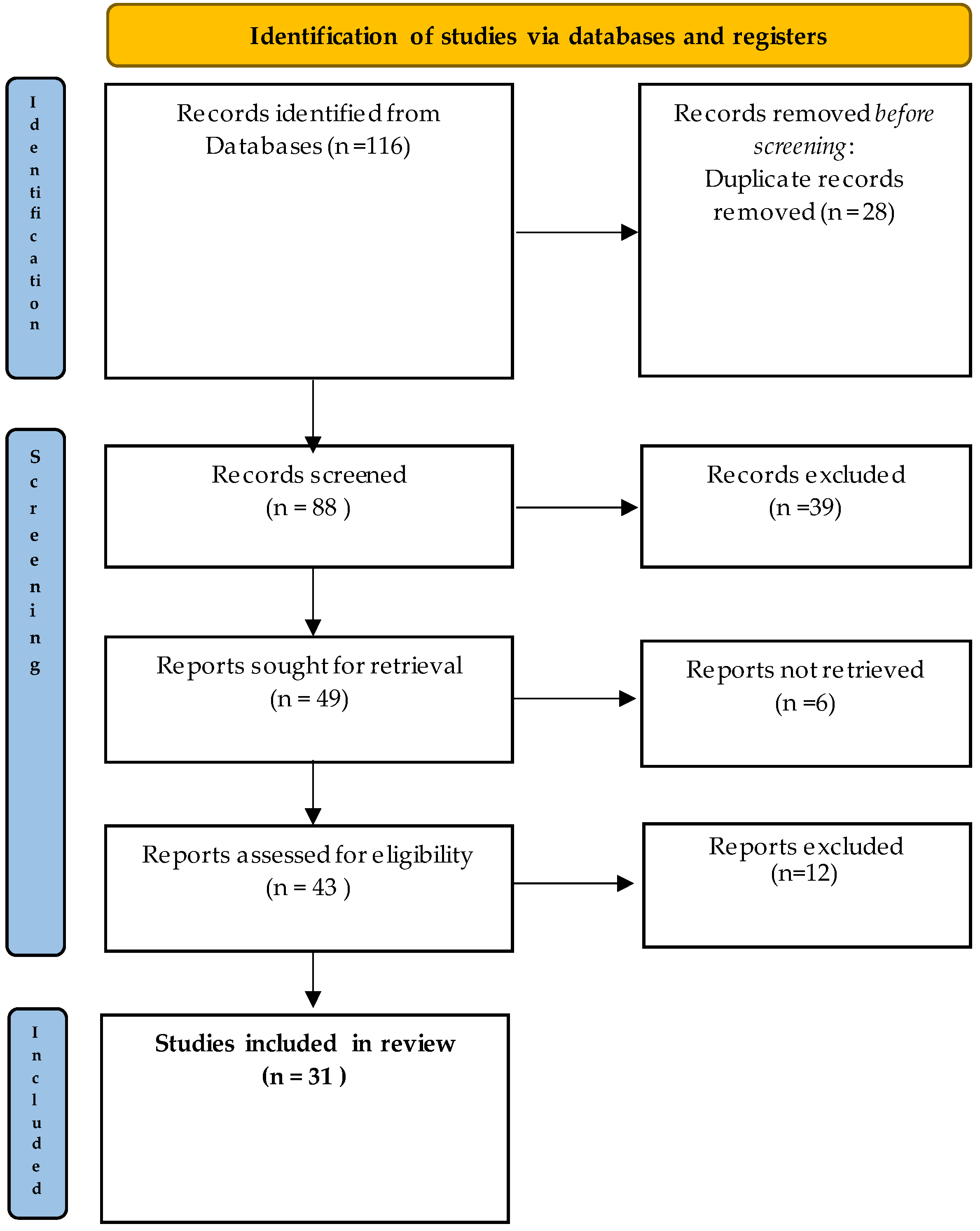 Businesses 04 00024 g001