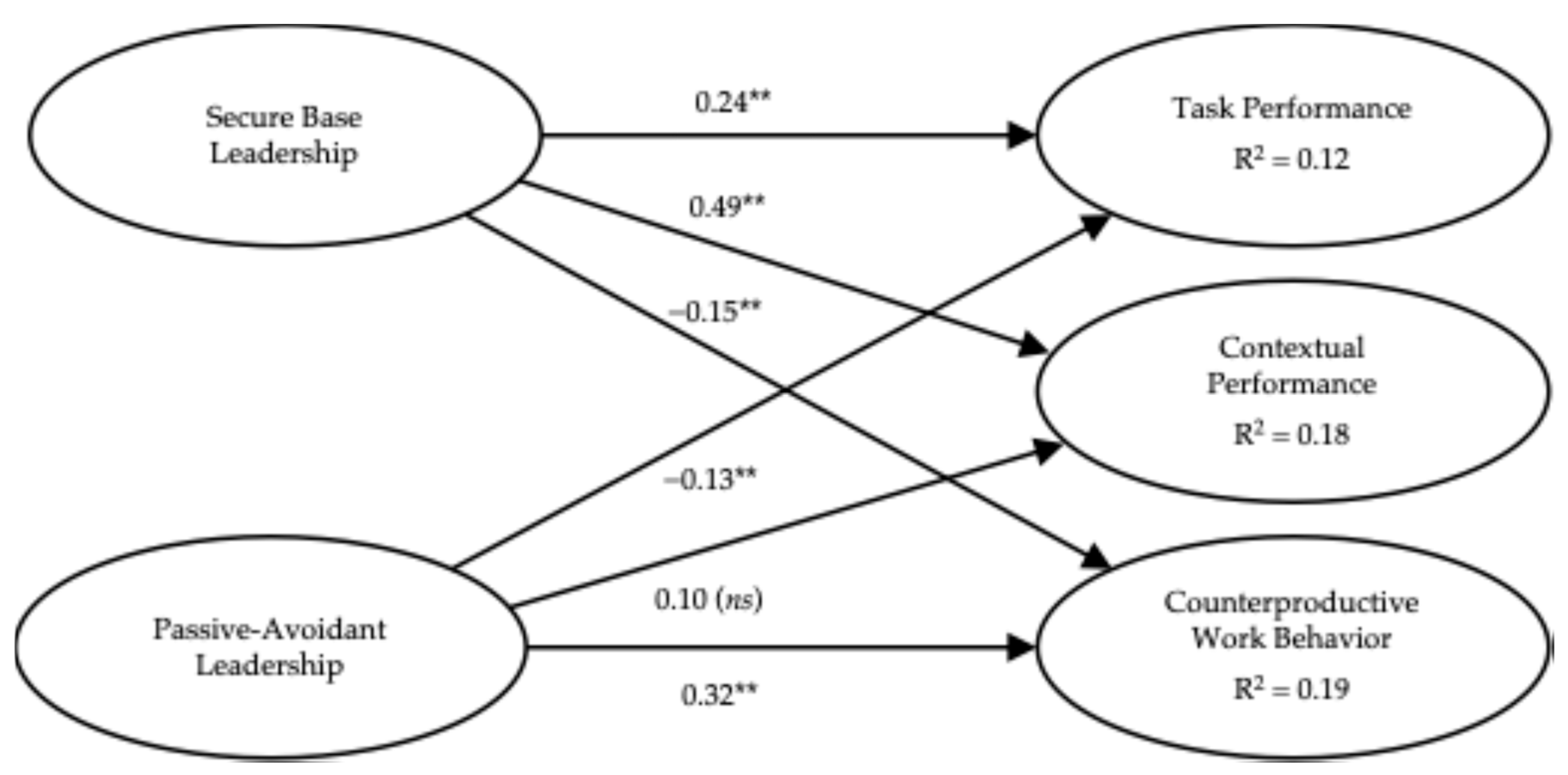 Businesses 04 00027 g002