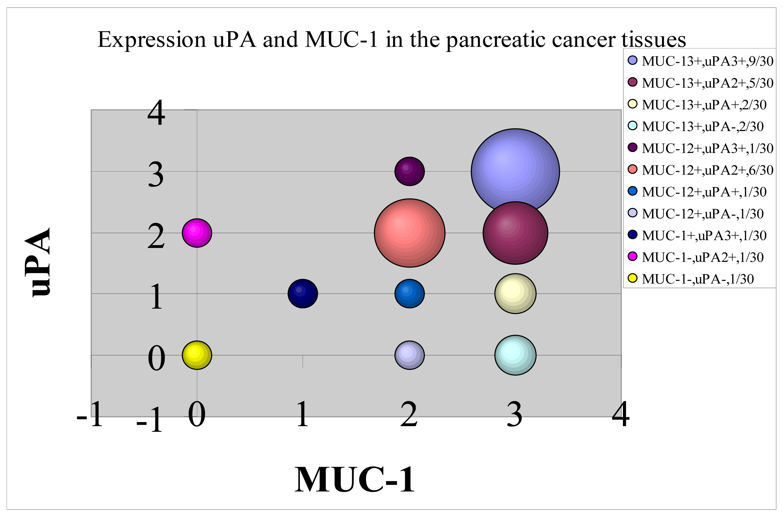 Cancers Free Full Text Targeted Alpha Therapy Approach To The Management Of Pancreatic Cancer