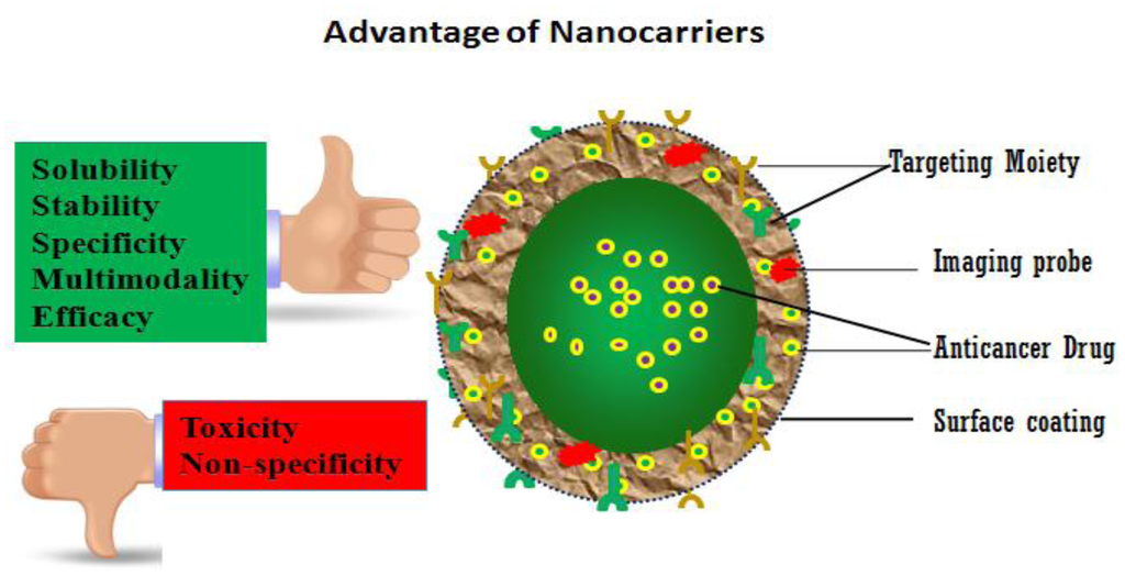 https://www.mdpi.com/cancers/cancers-03-02888/article_deploy/html/images/cancers-03-02888f2-1024.png