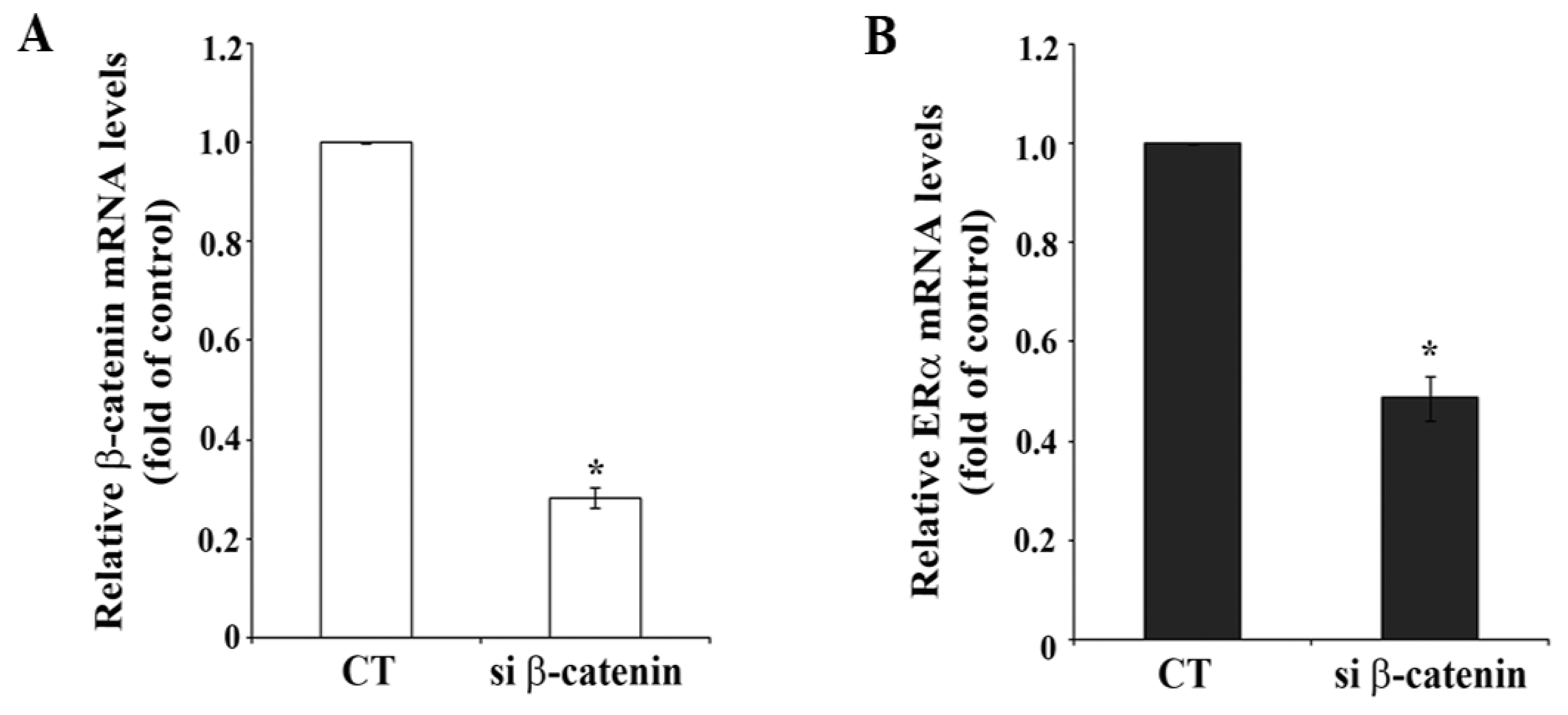 Cancers 03 02990f2 1024