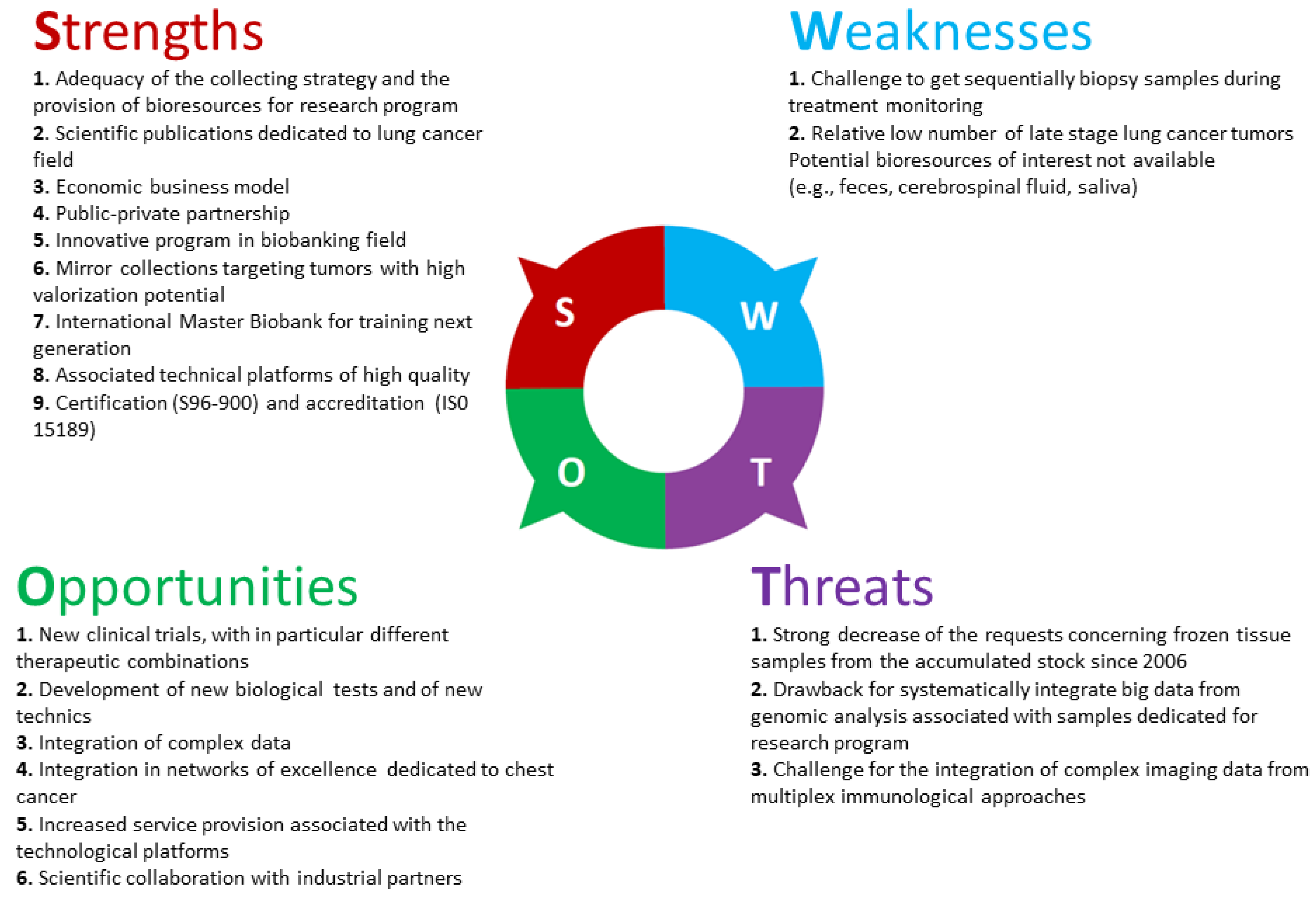 swot analysis for cancer research uk