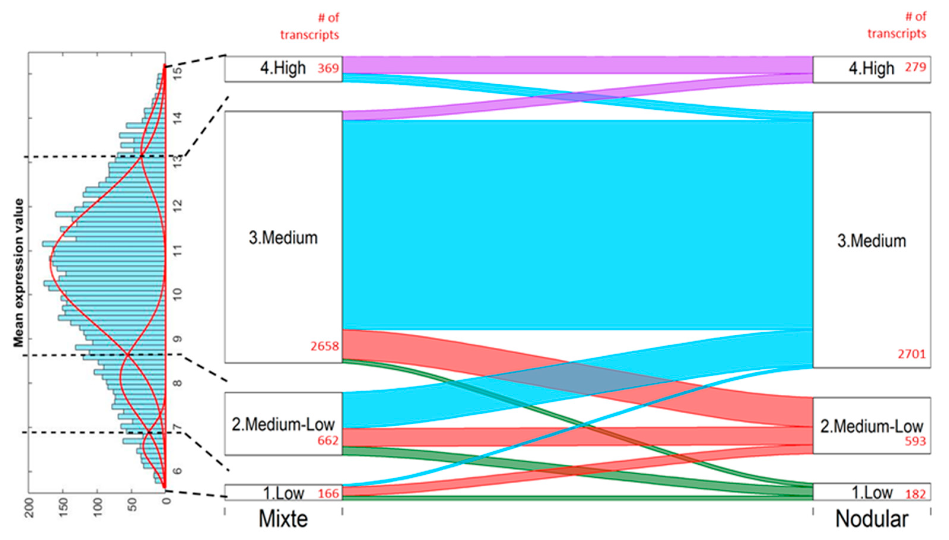 Cancers 10 00233 g010 Cancers 10 00233 g010
